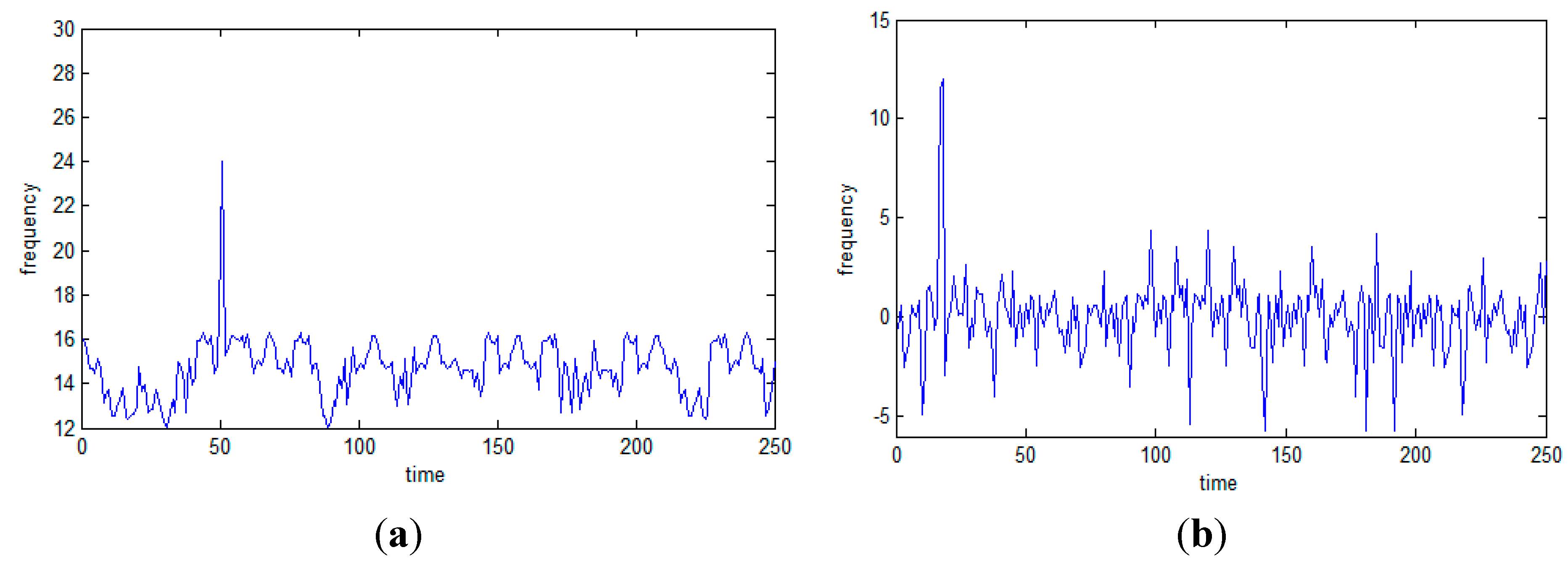 Mathematics 10 00890 g009 550