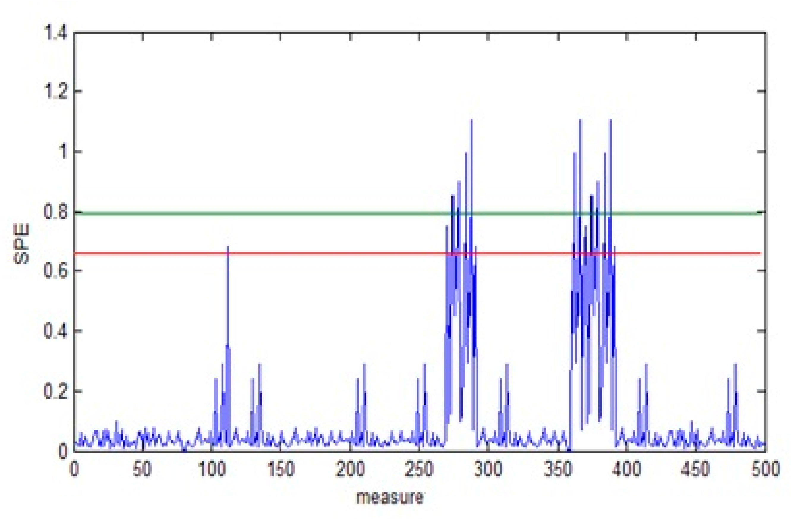 Mathematics 10 00890 g010 550