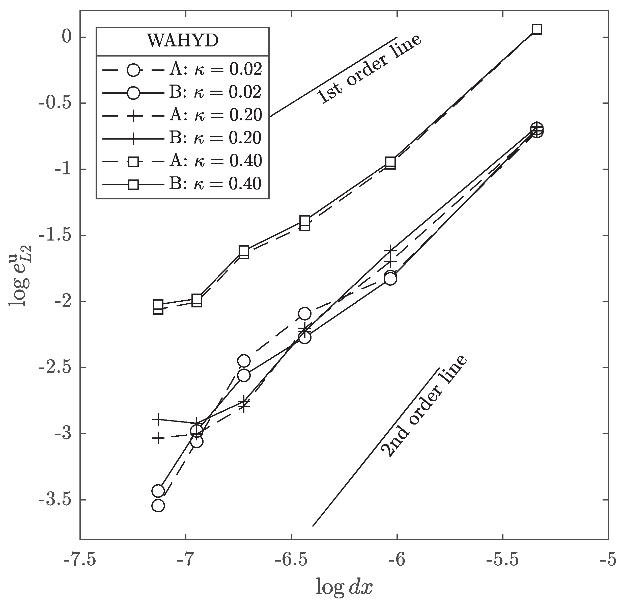Mathematics 10 00895 g014 550