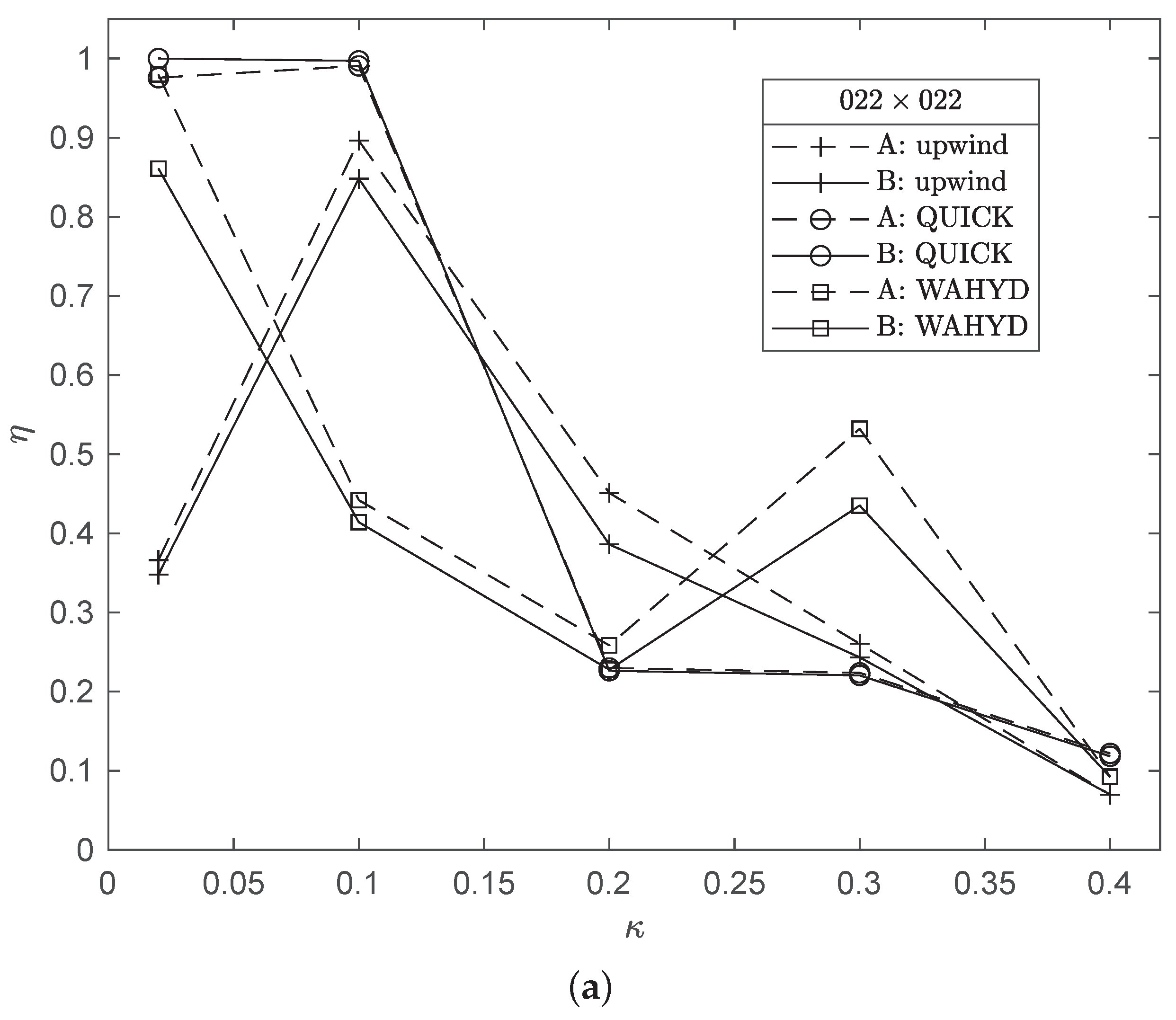Mathematics 10 00895 g015a 550