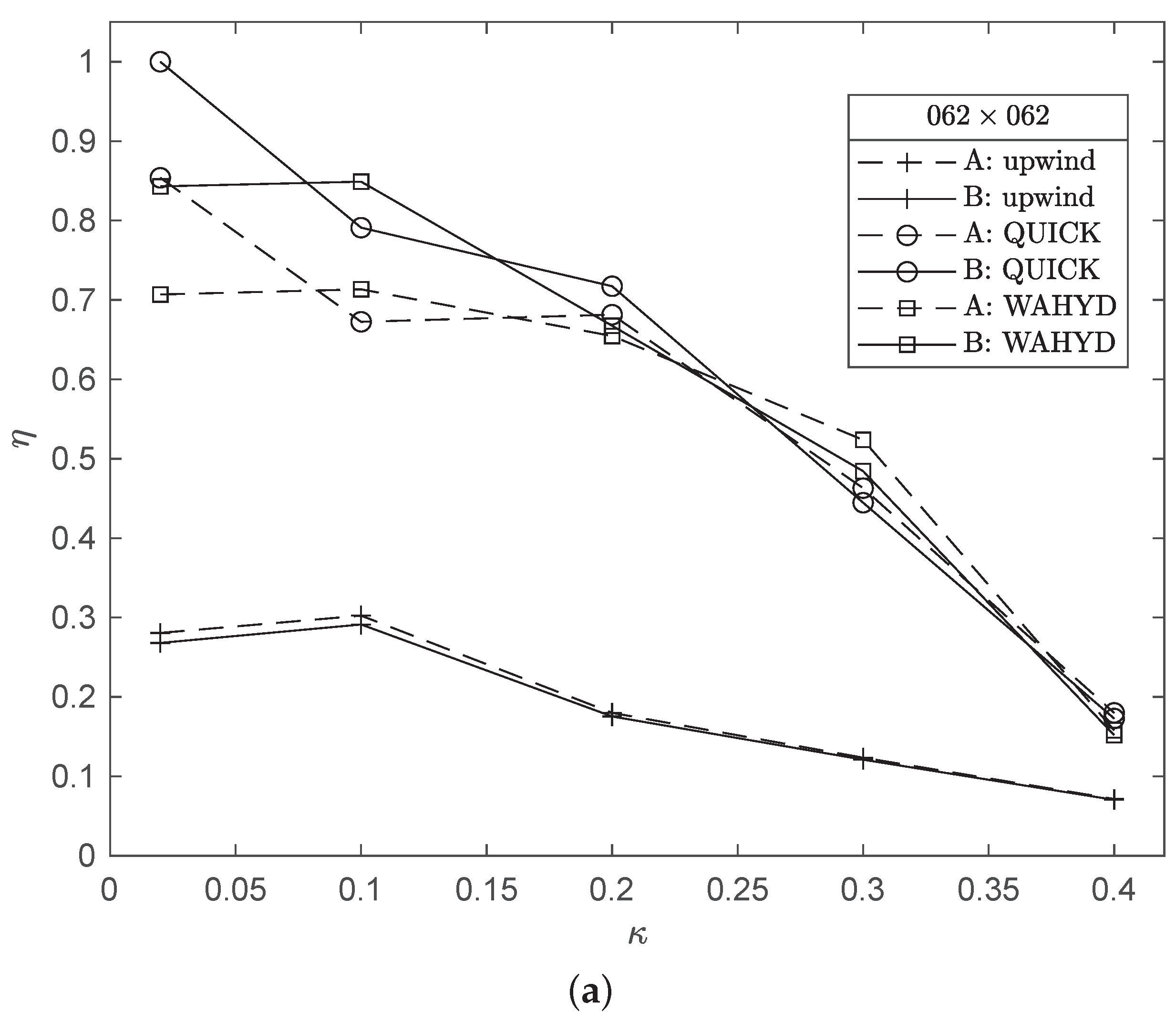 Mathematics 10 00895 g016a 550