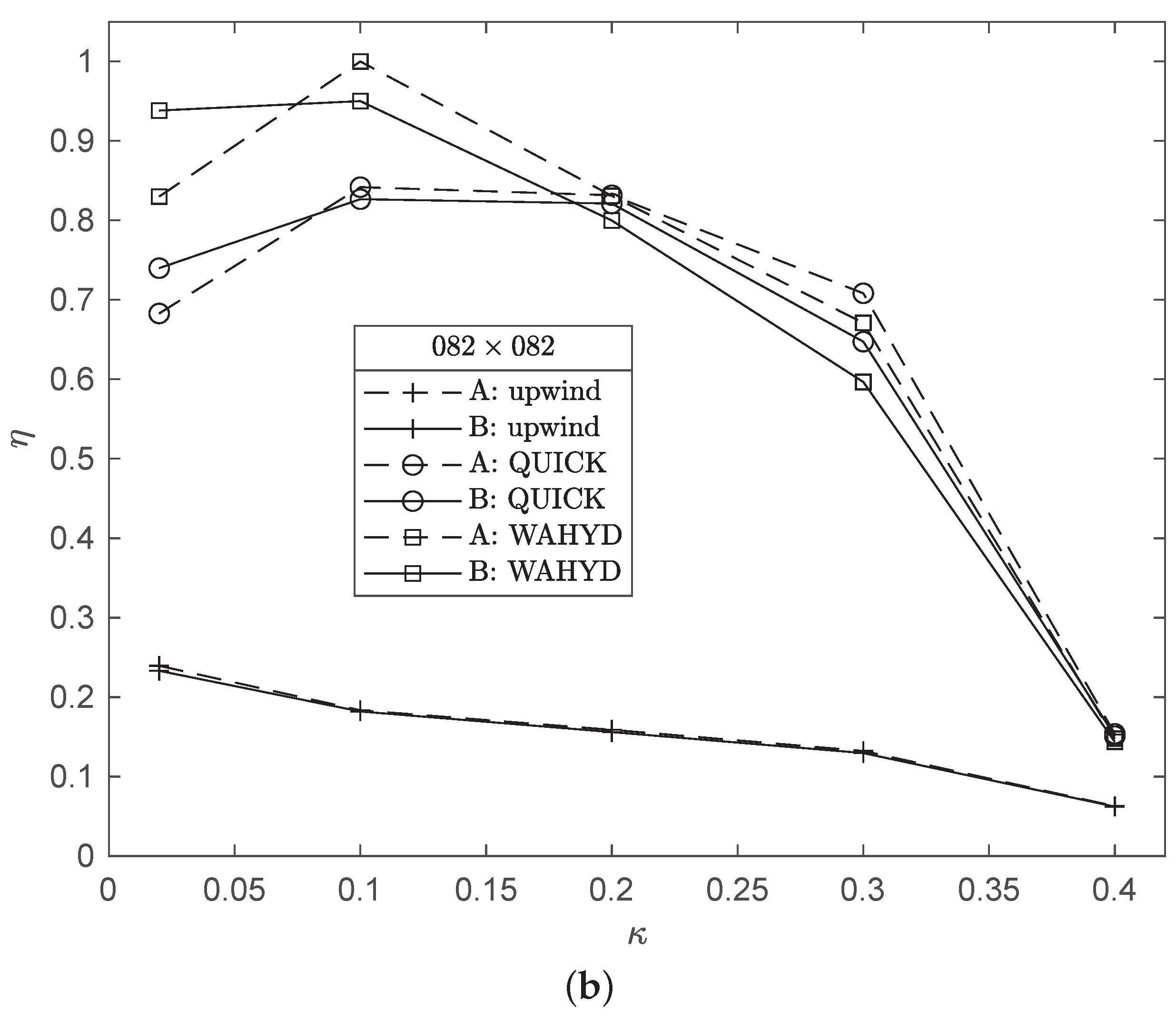 Mathematics 10 00895 g016b 550