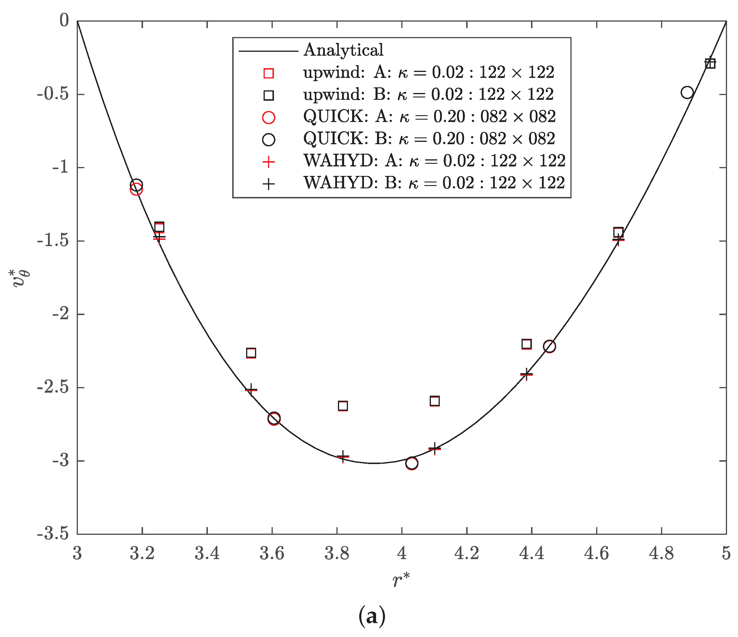 Mathematics 10 00895 g017a 550