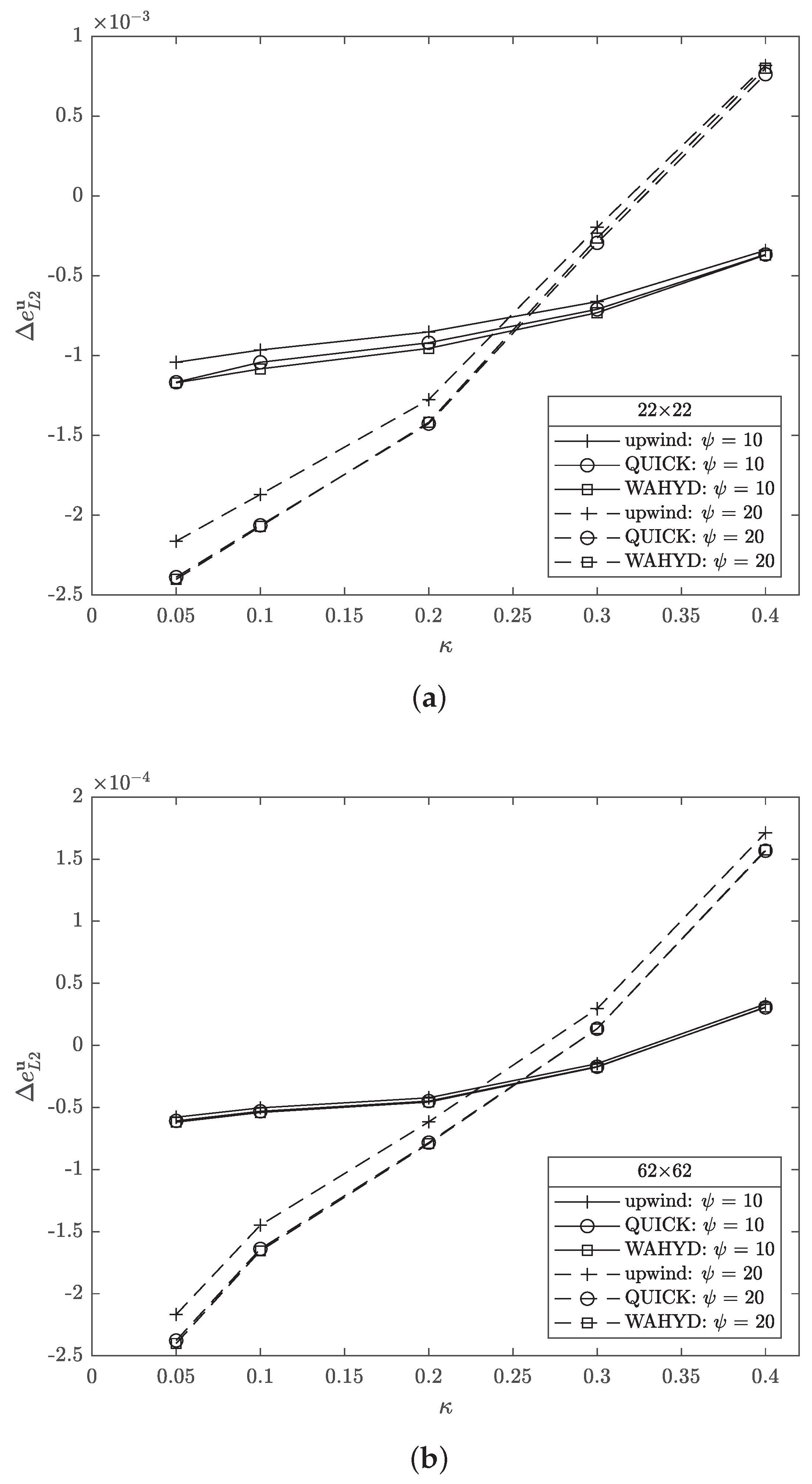 Mathematics 10 00895 g021 550
