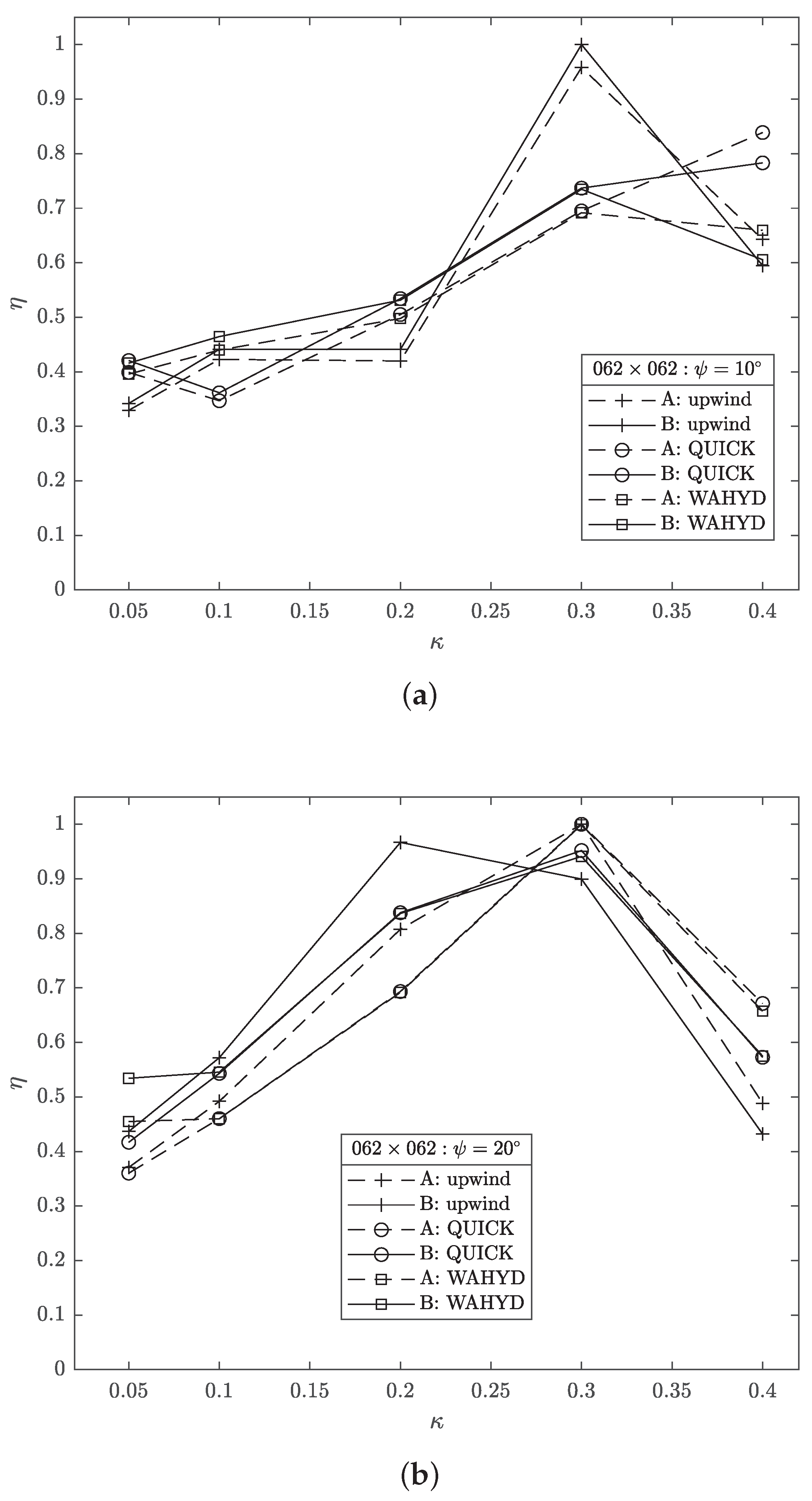 Mathematics 10 00895 g024 550