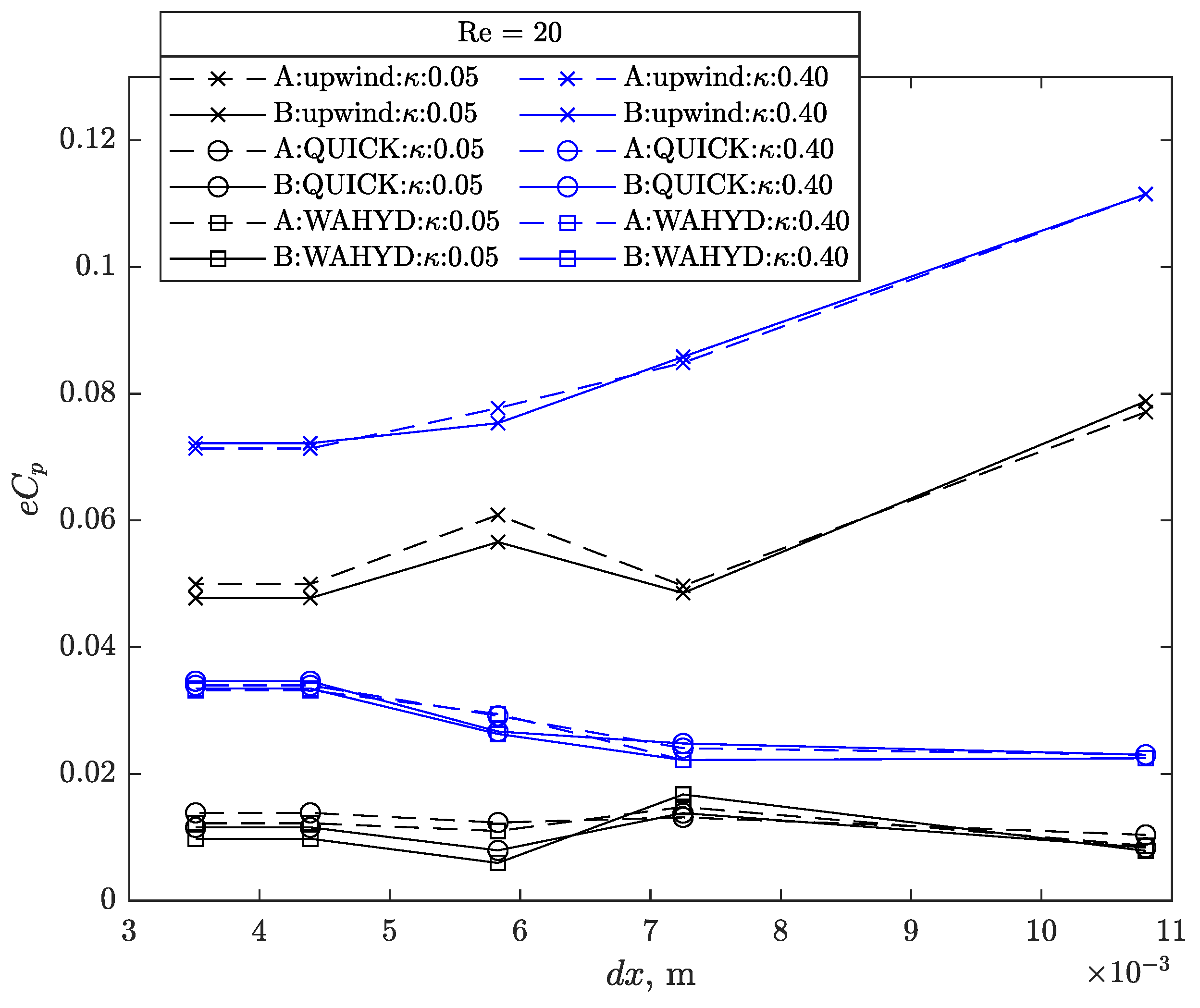 Mathematics 10 00895 g028 550