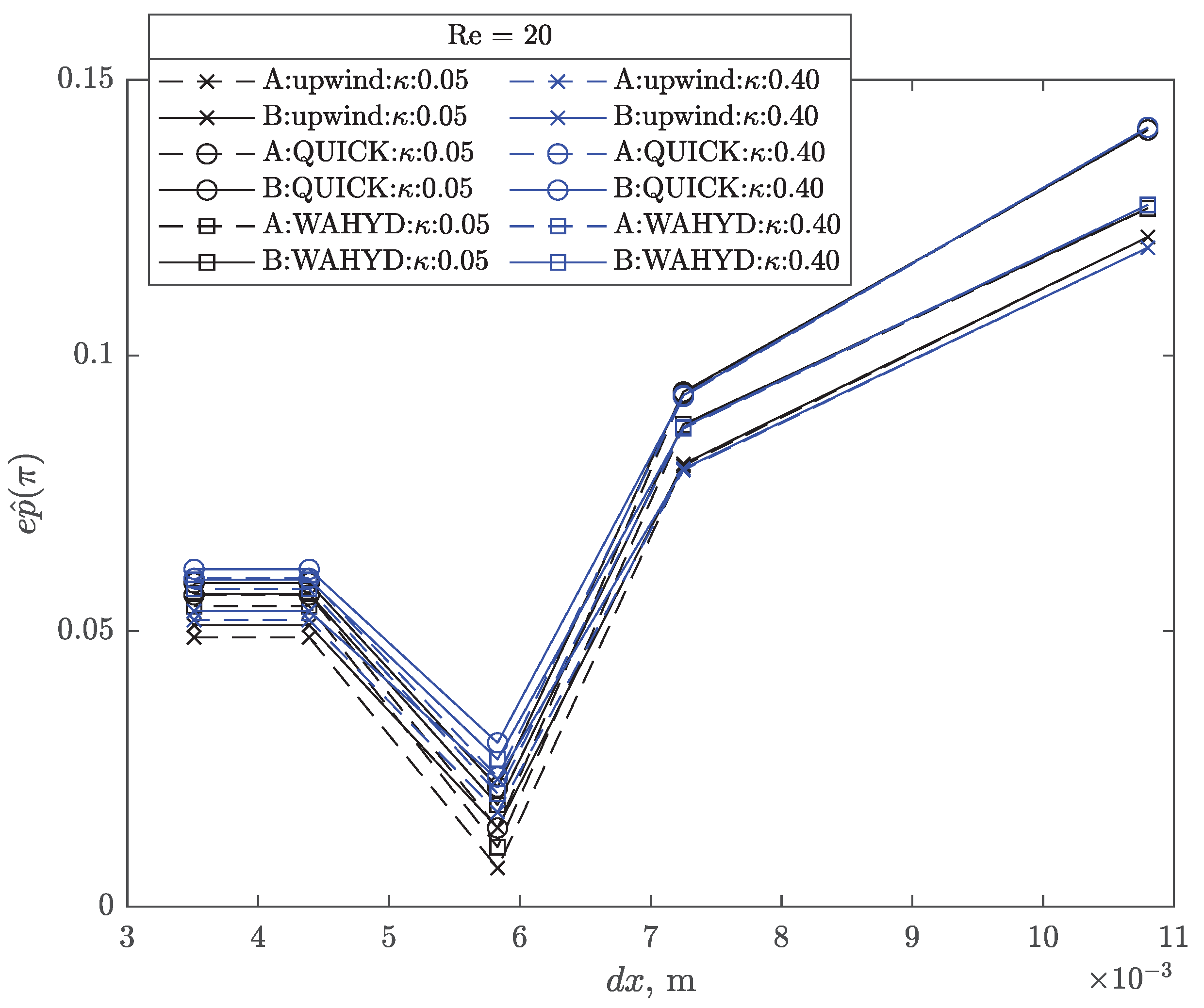 Mathematics 10 00895 g030 550