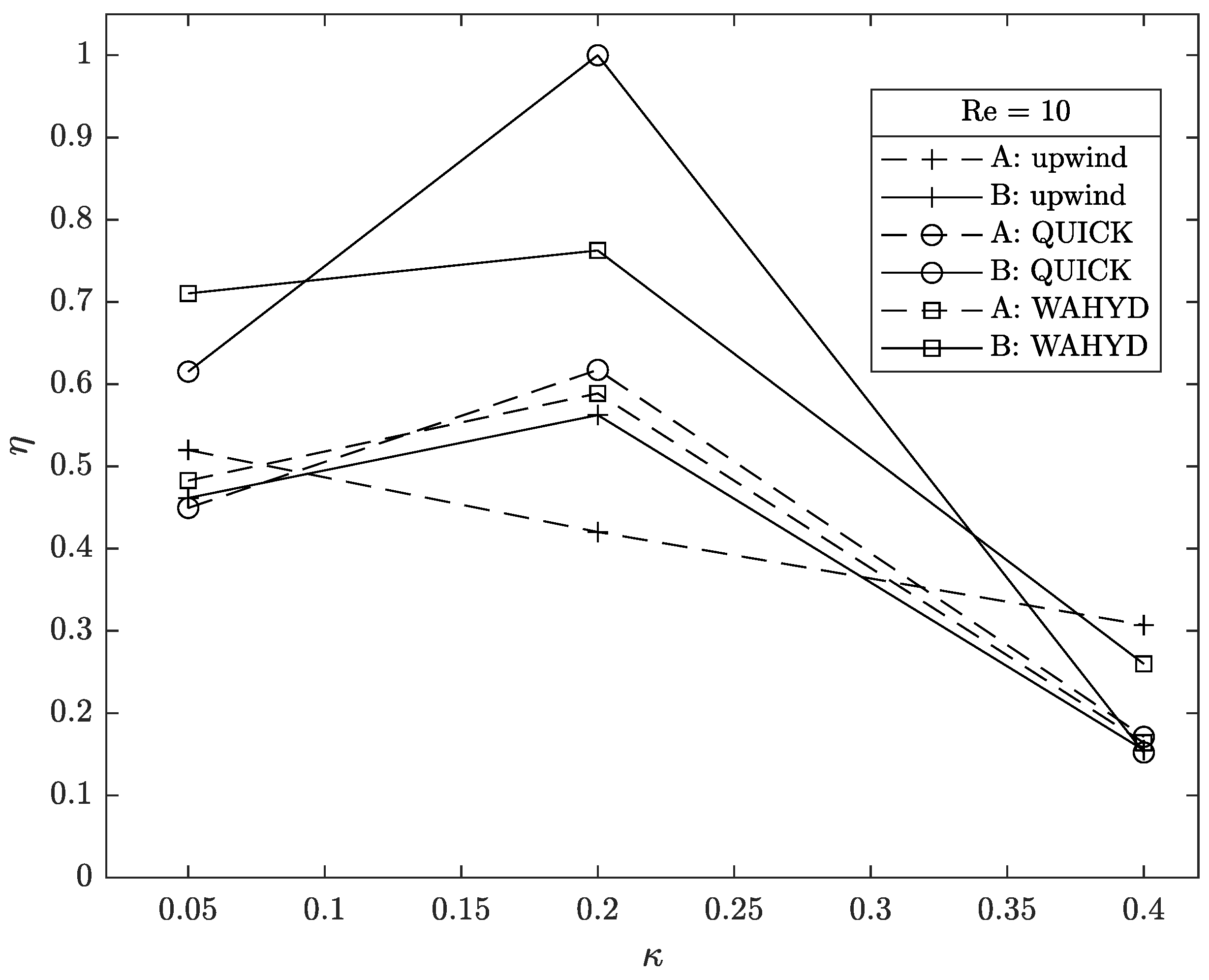 Mathematics 10 00895 g033 550