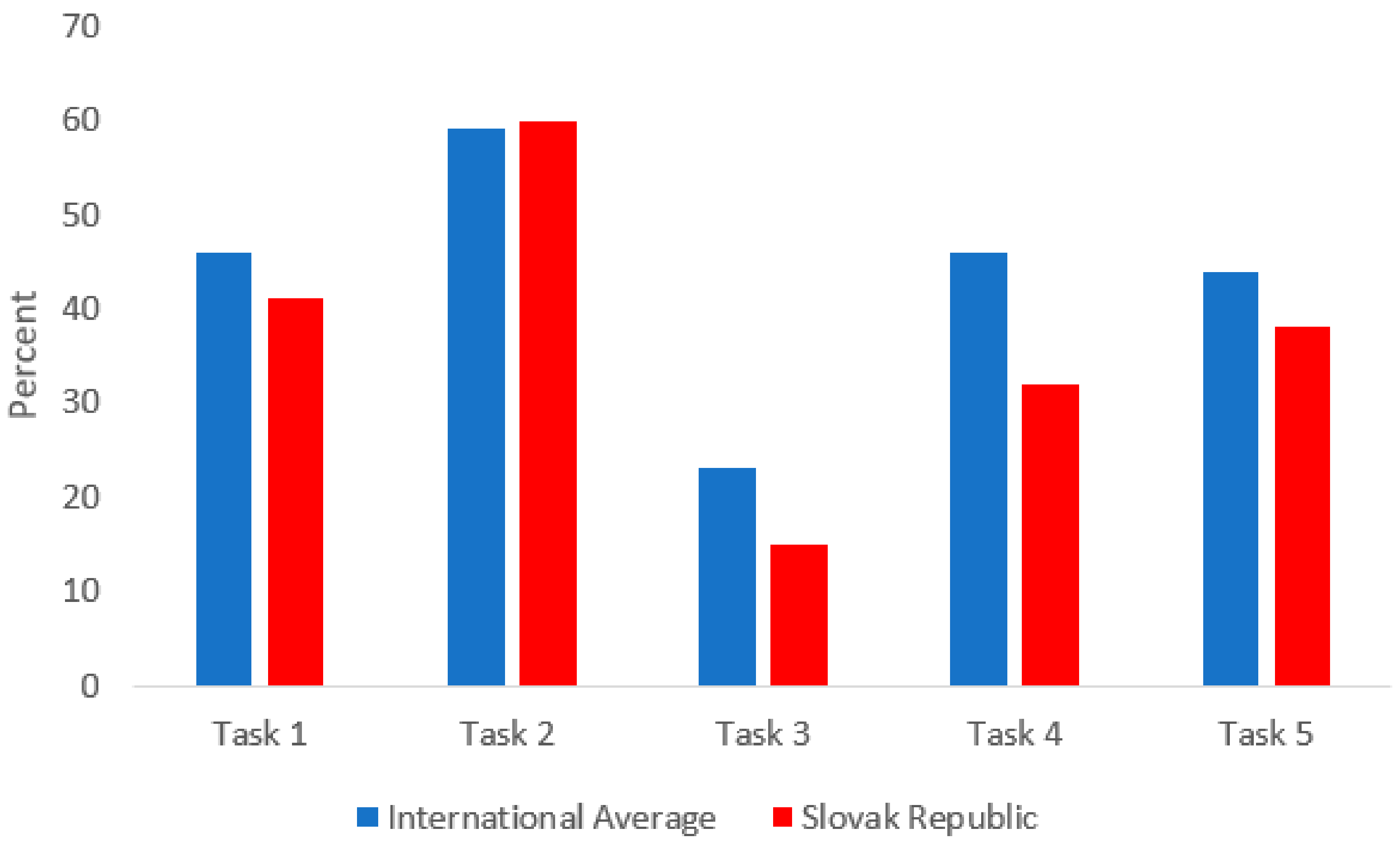 Mathematics 10 00901 g005
