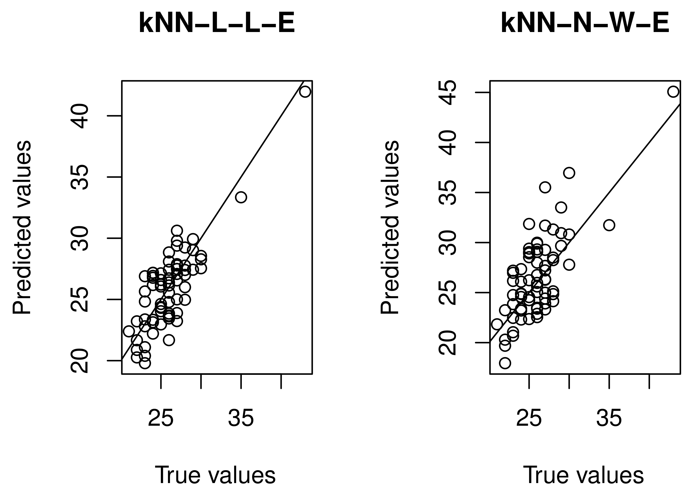 Uniform consistency and uniform in number of neighbors consistency for  nonparametric regression estimates and conditional U-statistics involving  functional data