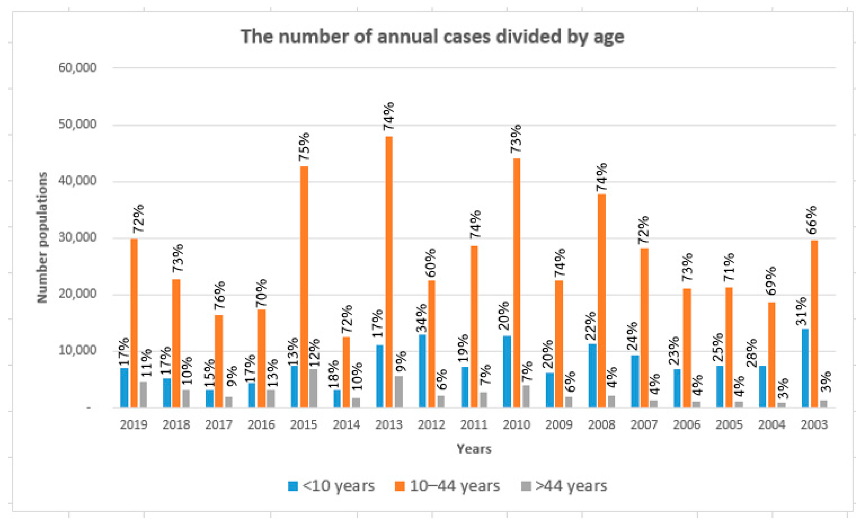 Mathematics 10 00904 g002