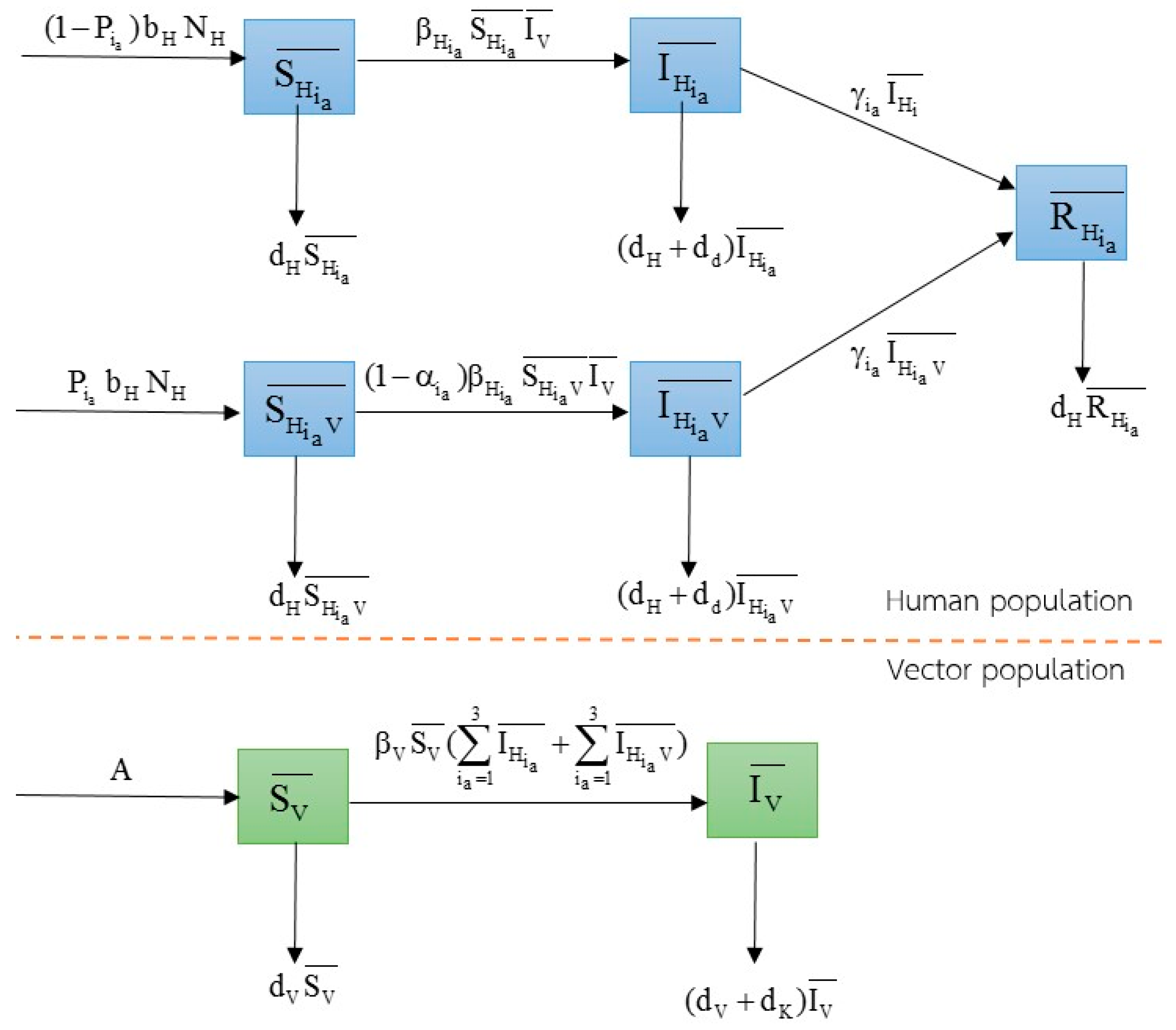 Mathematics 10 00904 g003