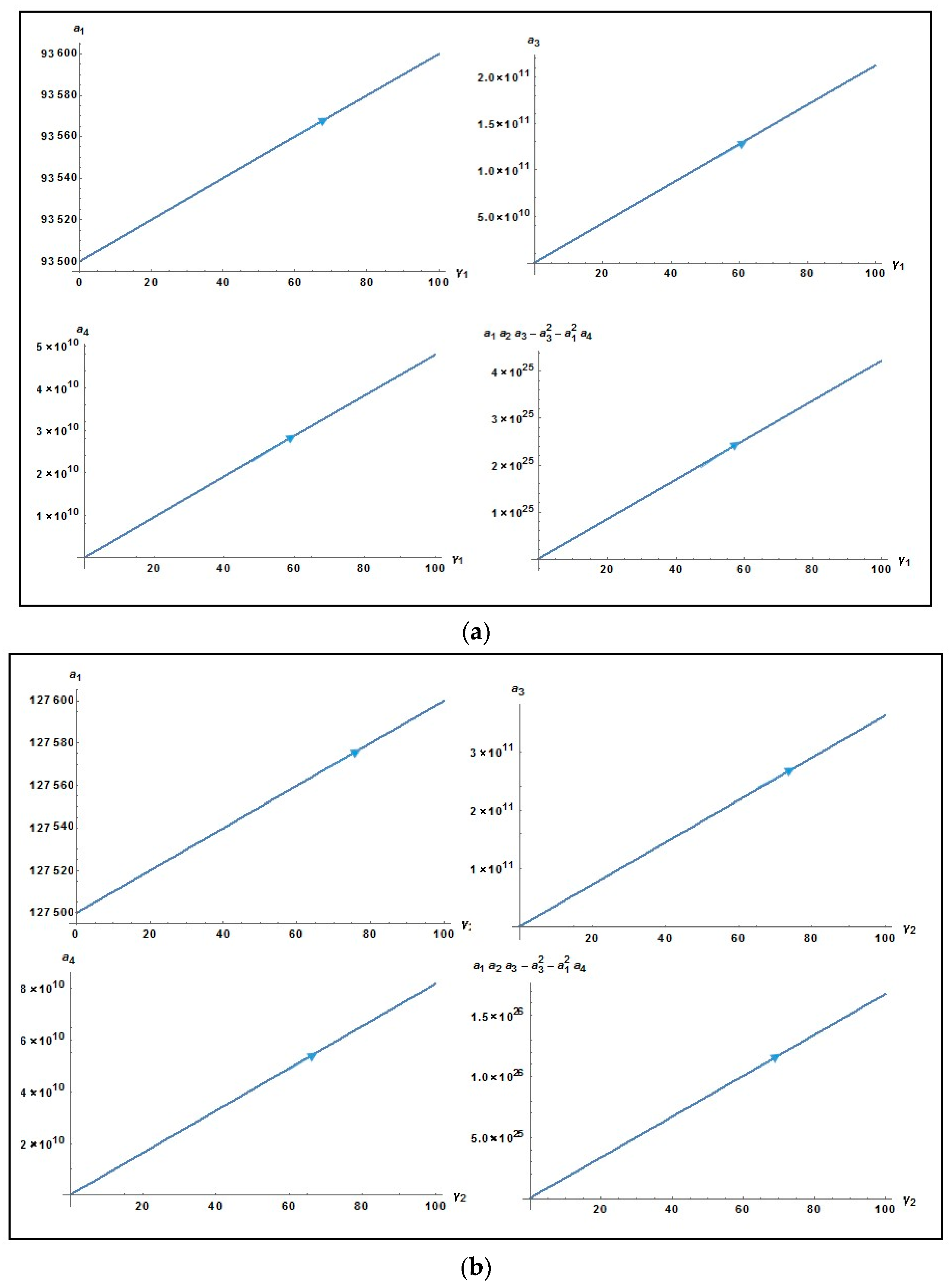 Mathematics 10 00904 g004a