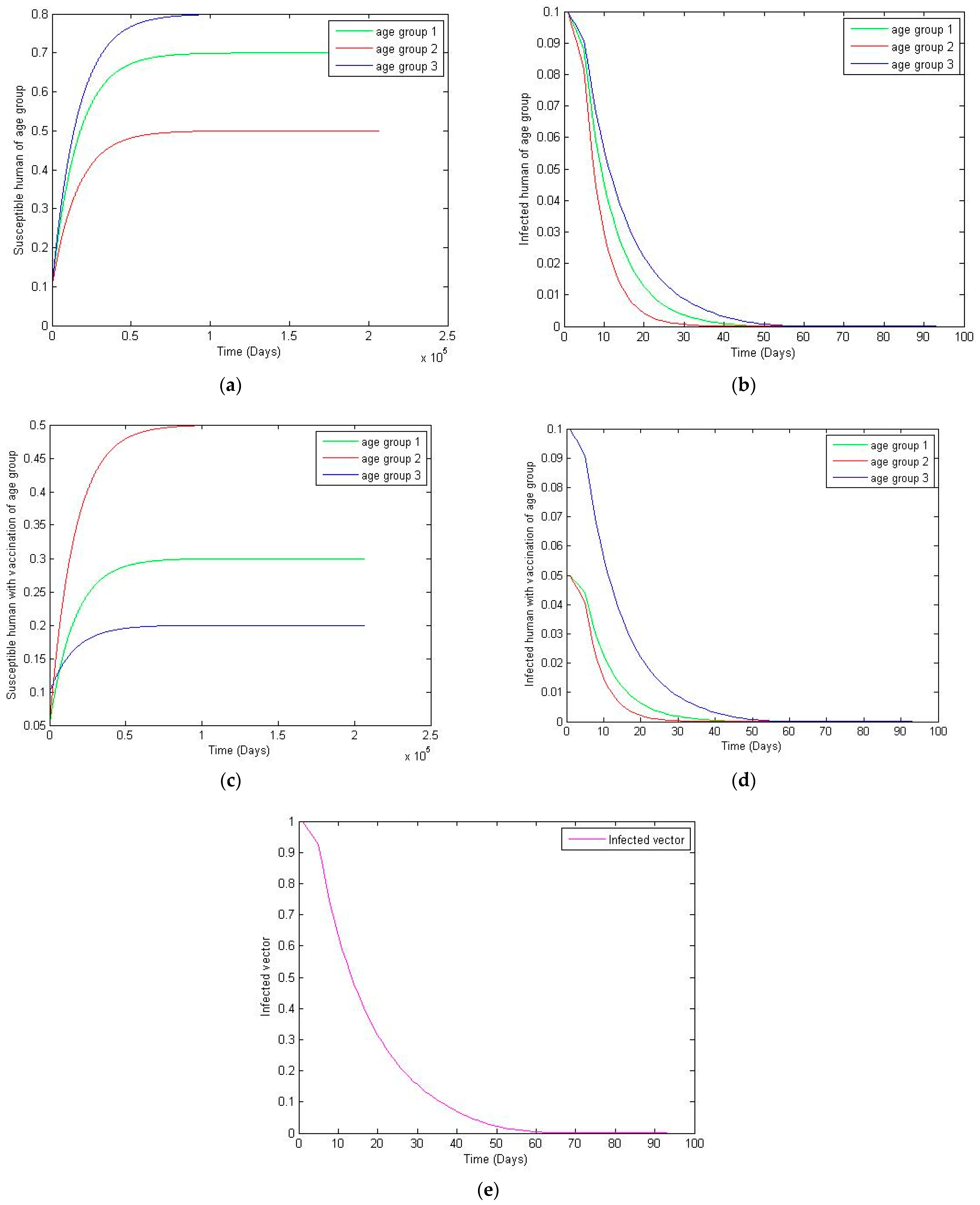 Mathematics 10 00904 g005