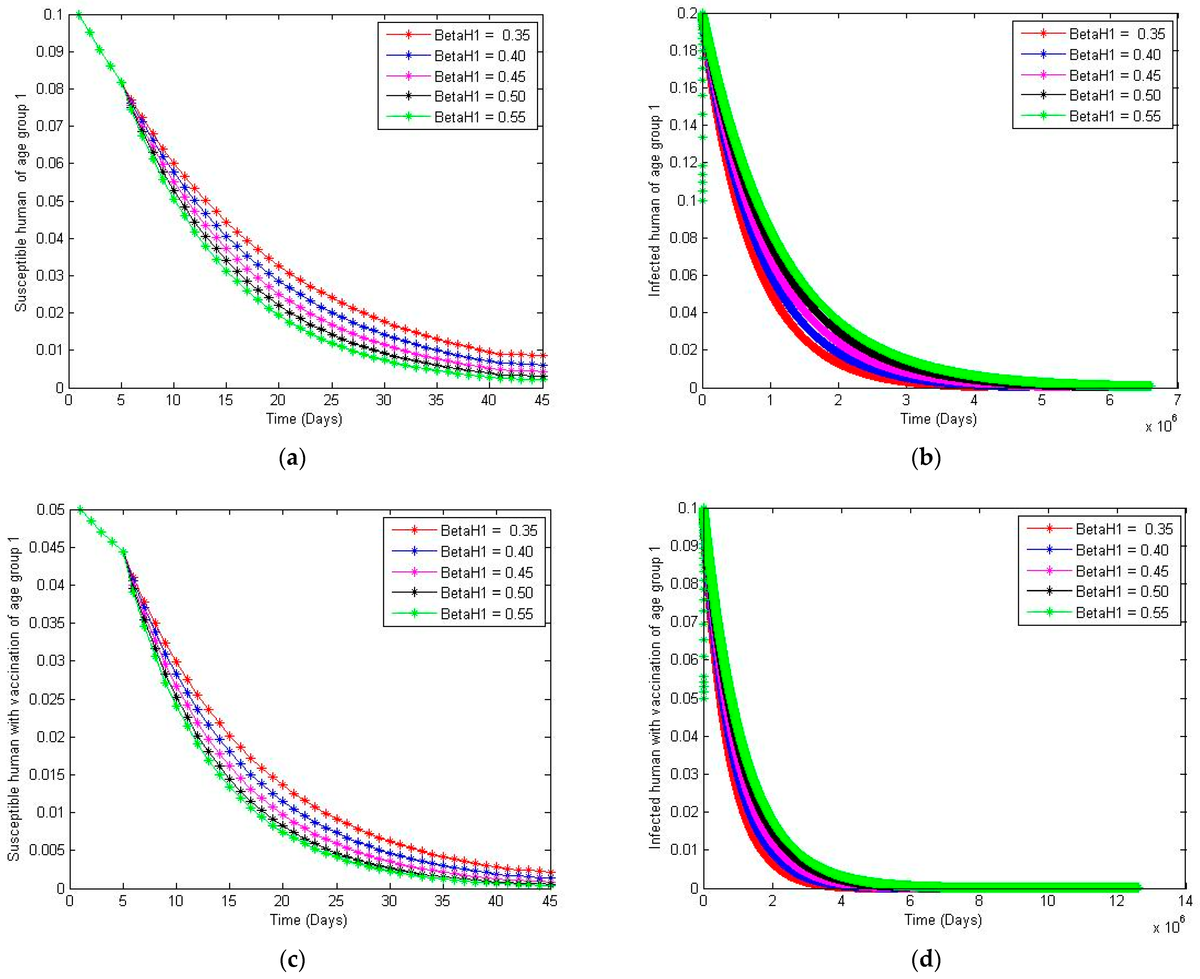 Mathematics 10 00904 g006