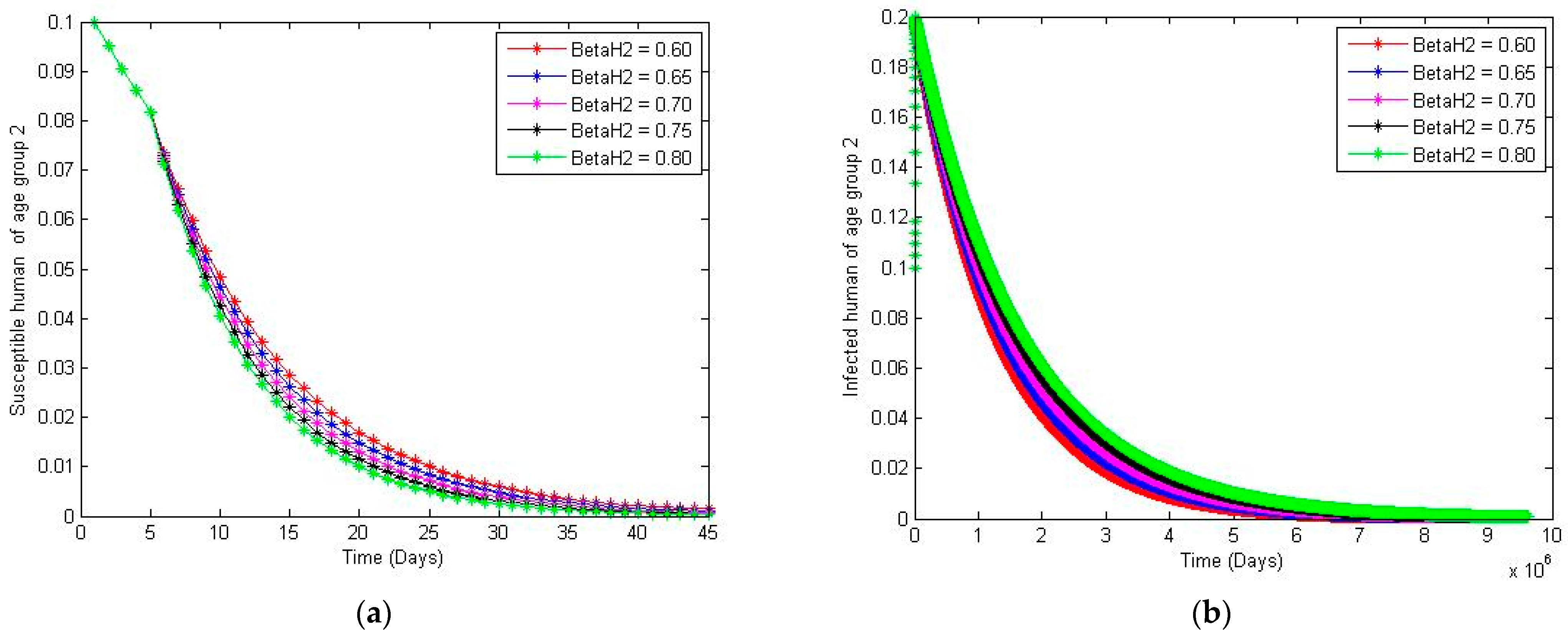 Mathematics 10 00904 g007a