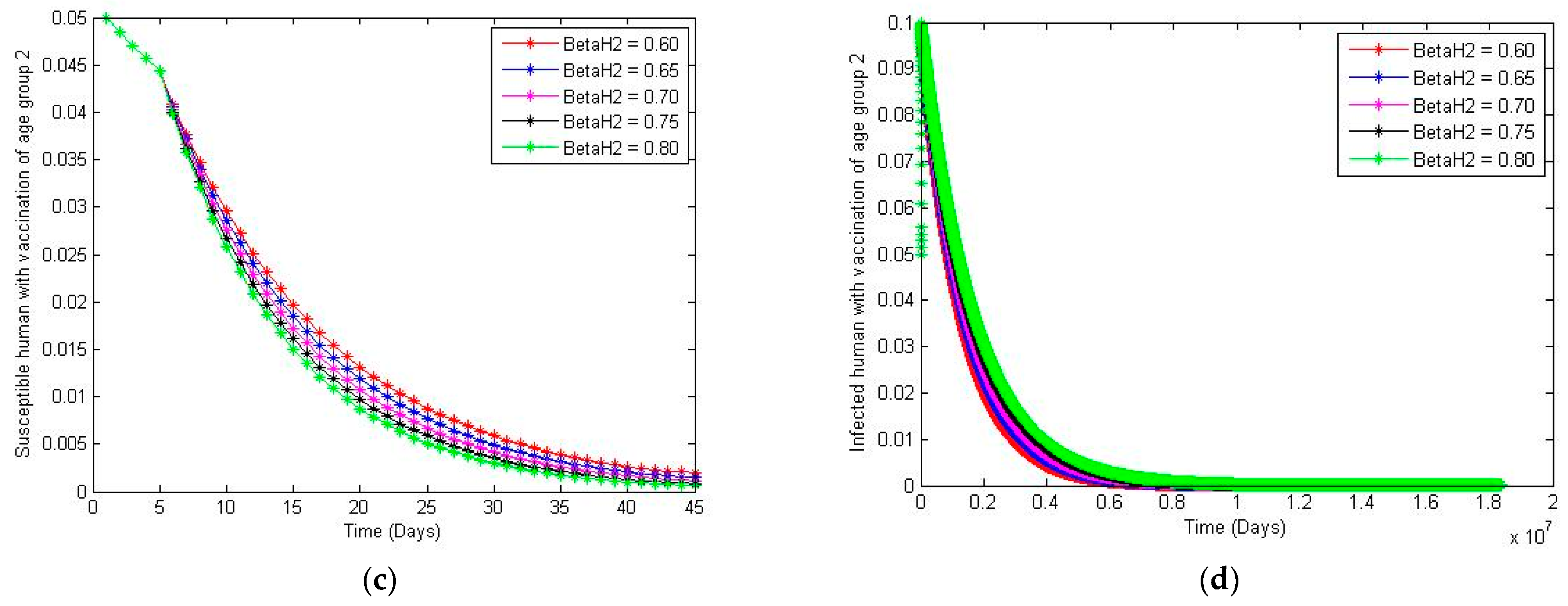 Mathematics 10 00904 g007b