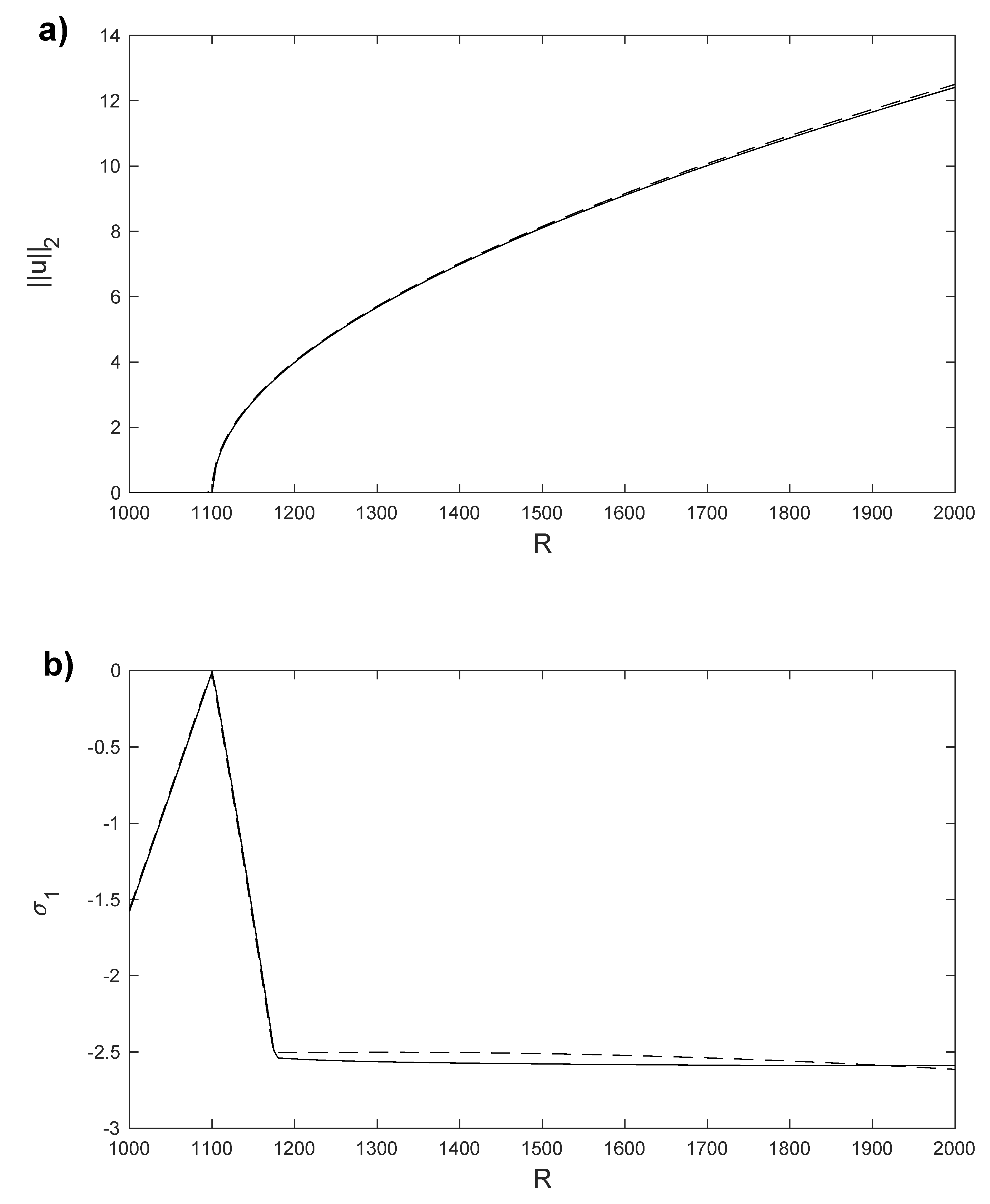 Mathematics 10 00905 g009 Mathematics 10 00905 g009
