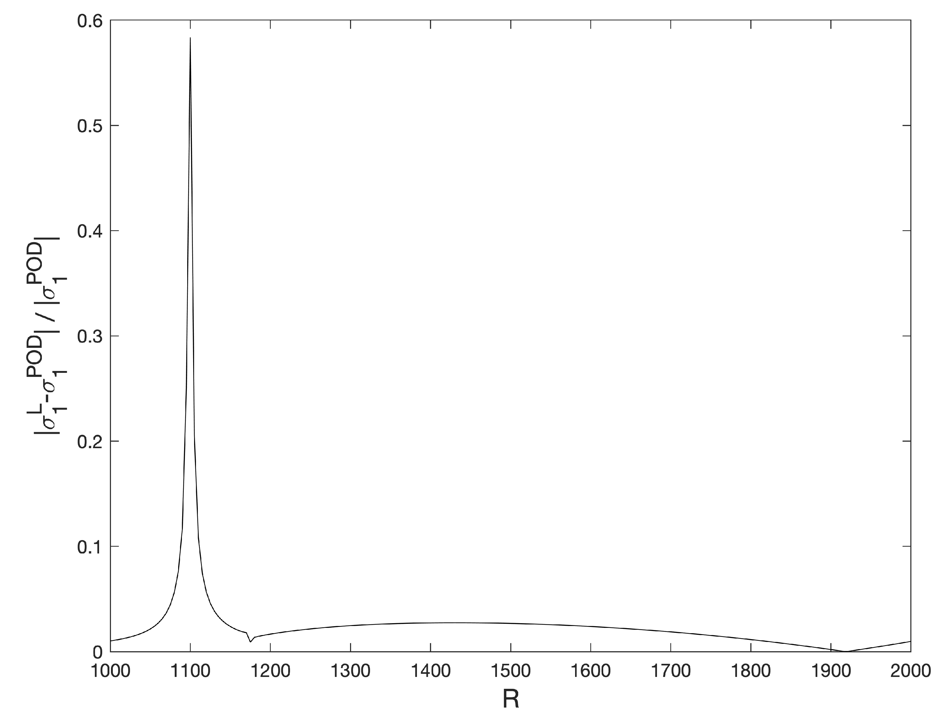 Mathematics 10 00905 g010 Mathematics 10 00905 g010