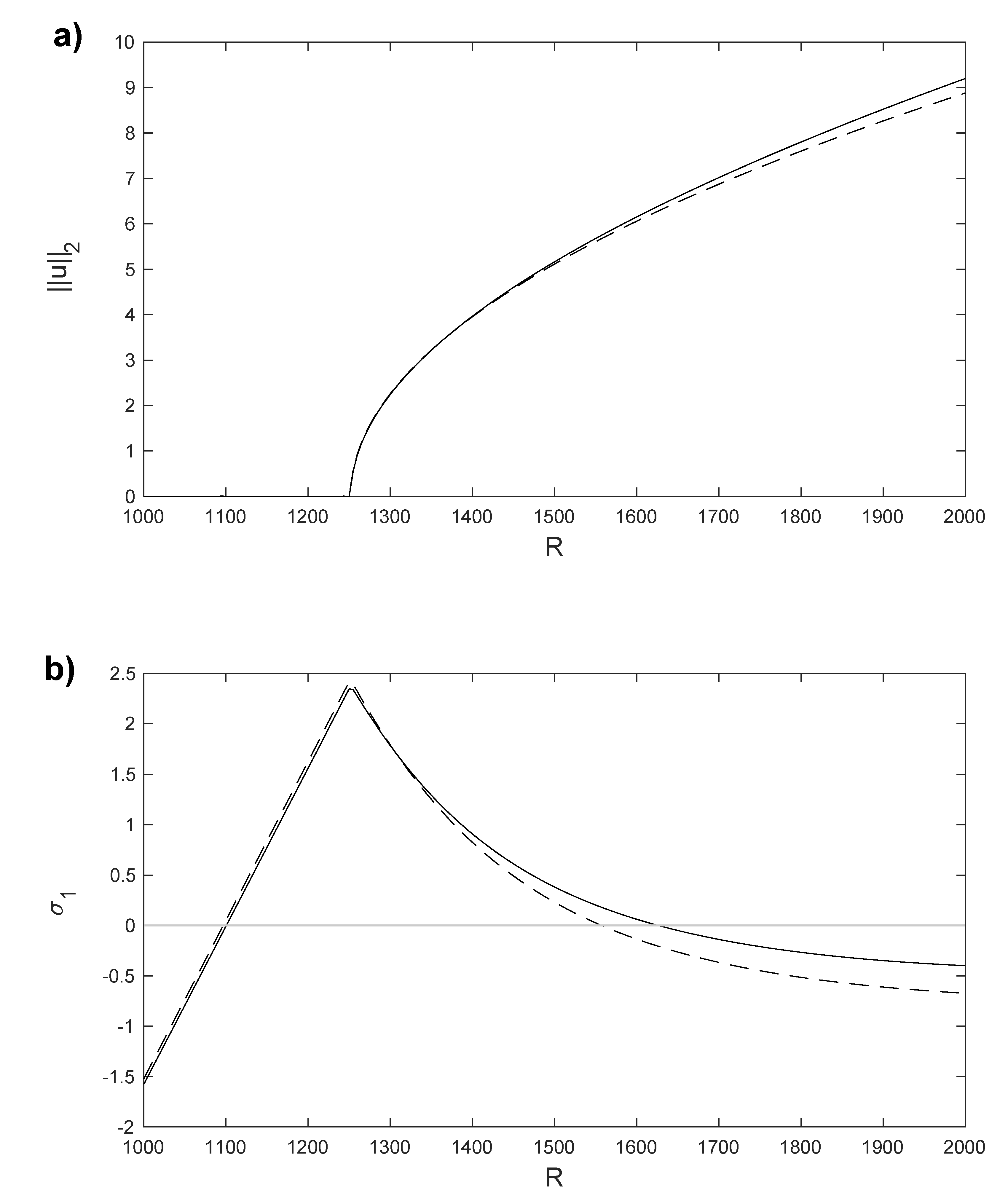 Mathematics 10 00905 g019 Mathematics 10 00905 g019