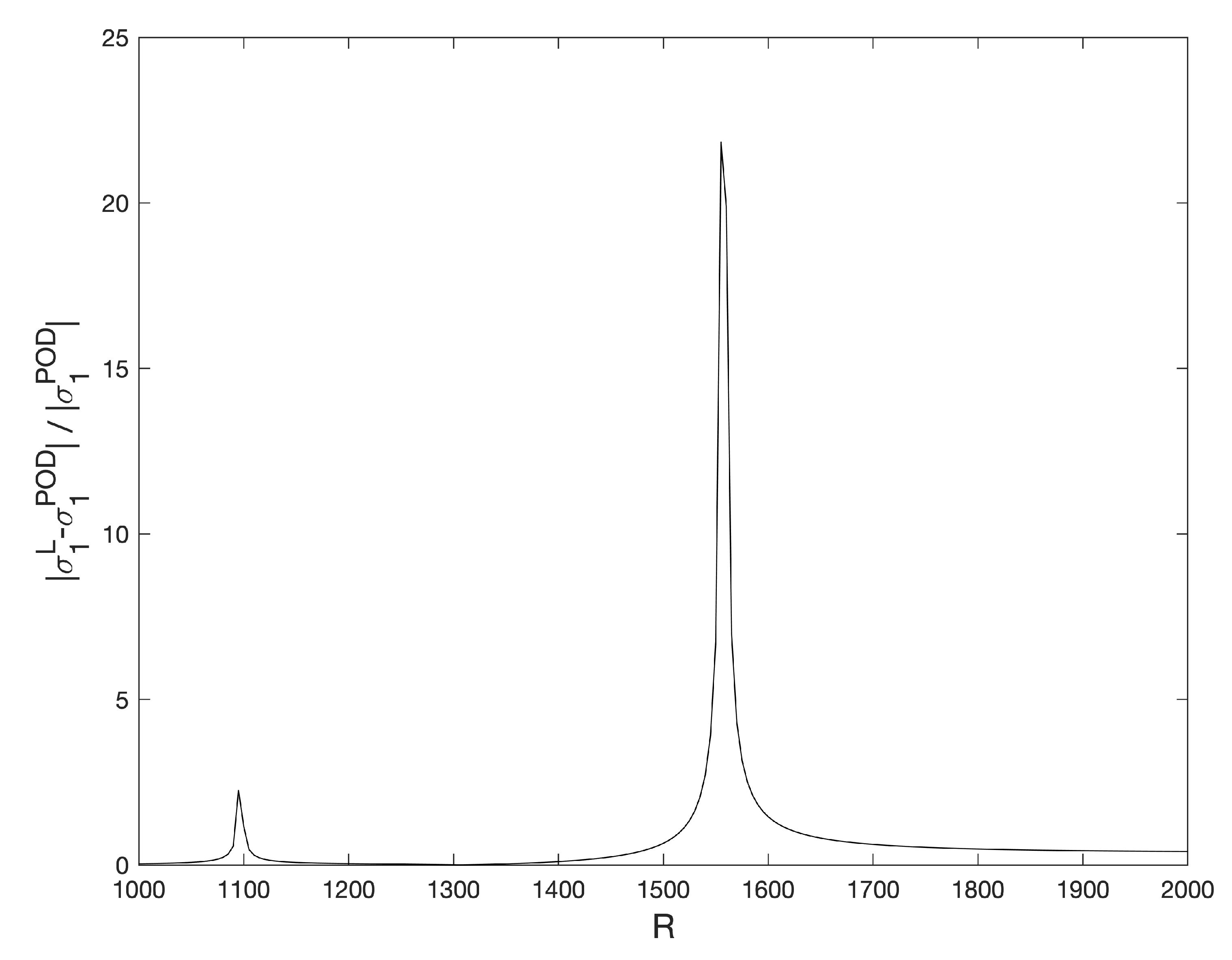 Mathematics 10 00905 g020 Mathematics 10 00905 g020