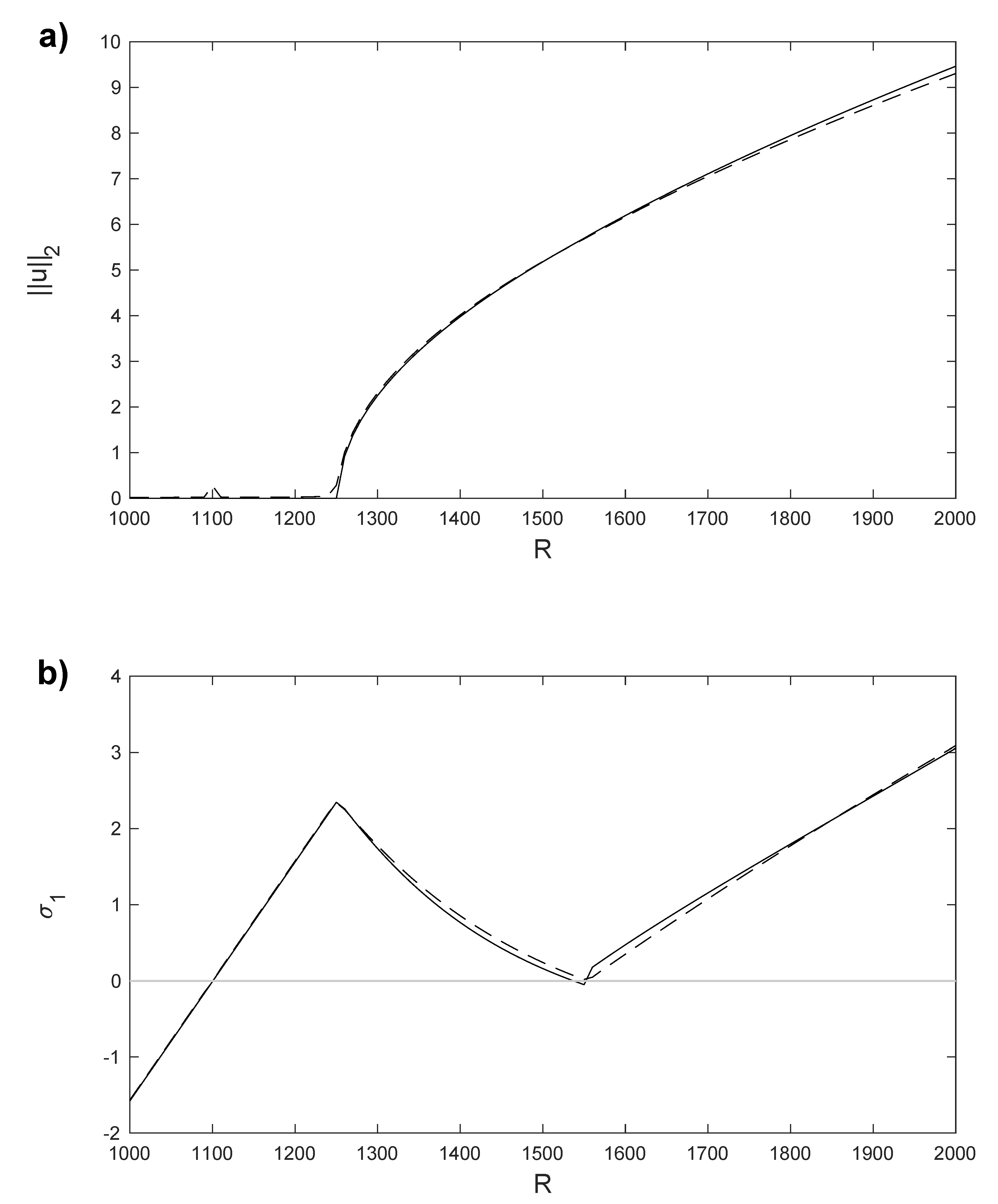 Mathematics 10 00905 g027 Mathematics 10 00905 g027