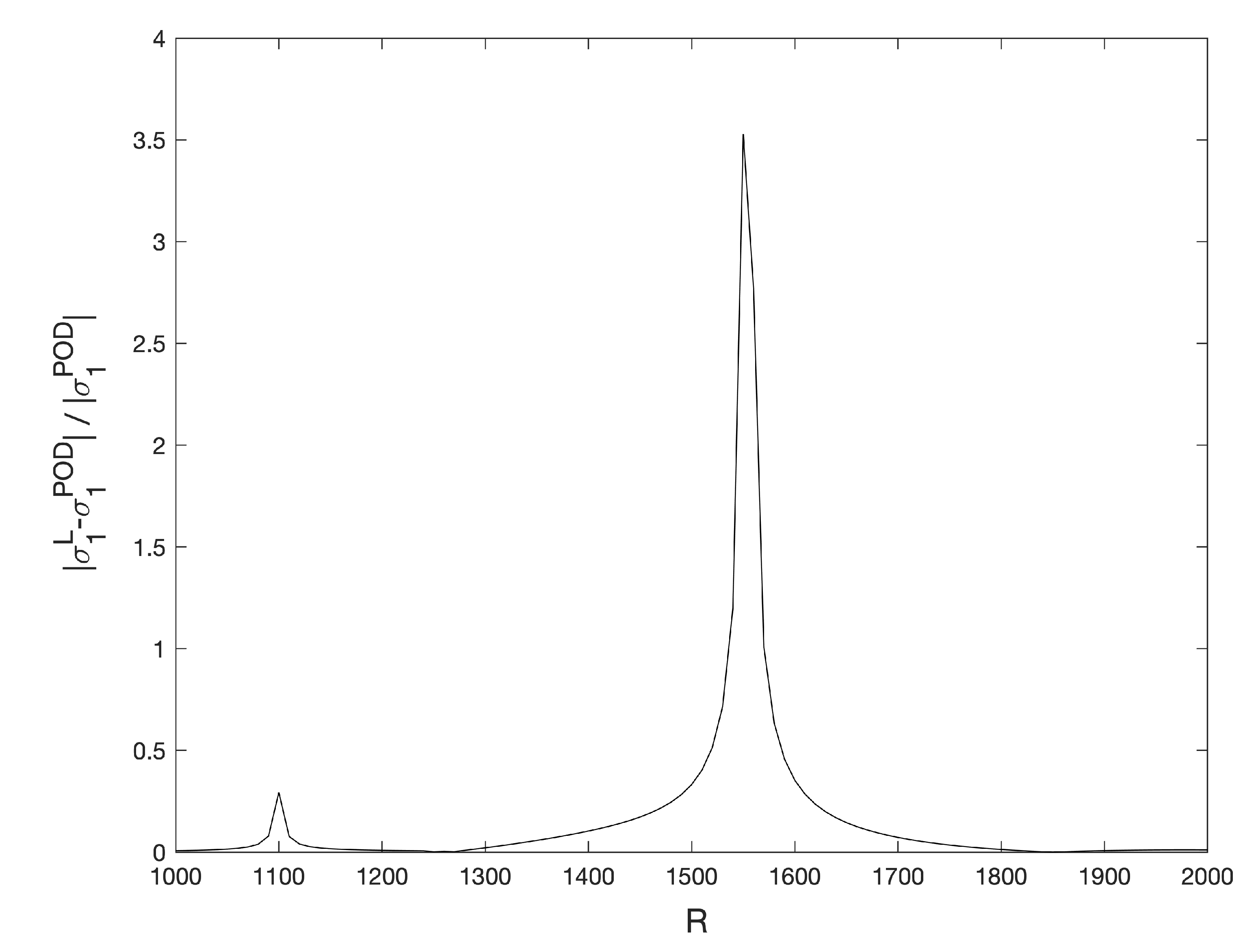 Mathematics 10 00905 g028 Mathematics 10 00905 g028