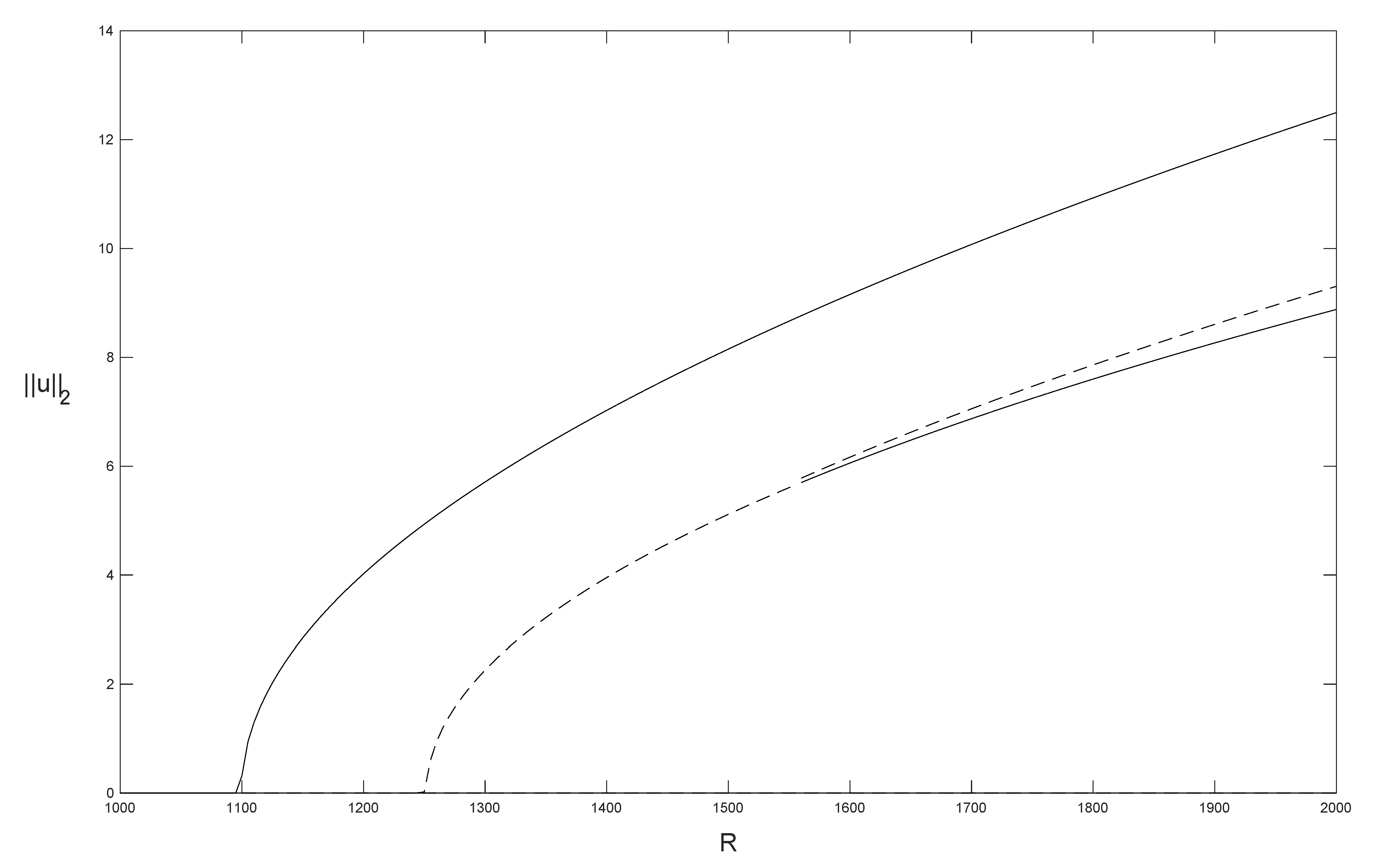 Mathematics 10 00905 g029 Mathematics 10 00905 g029