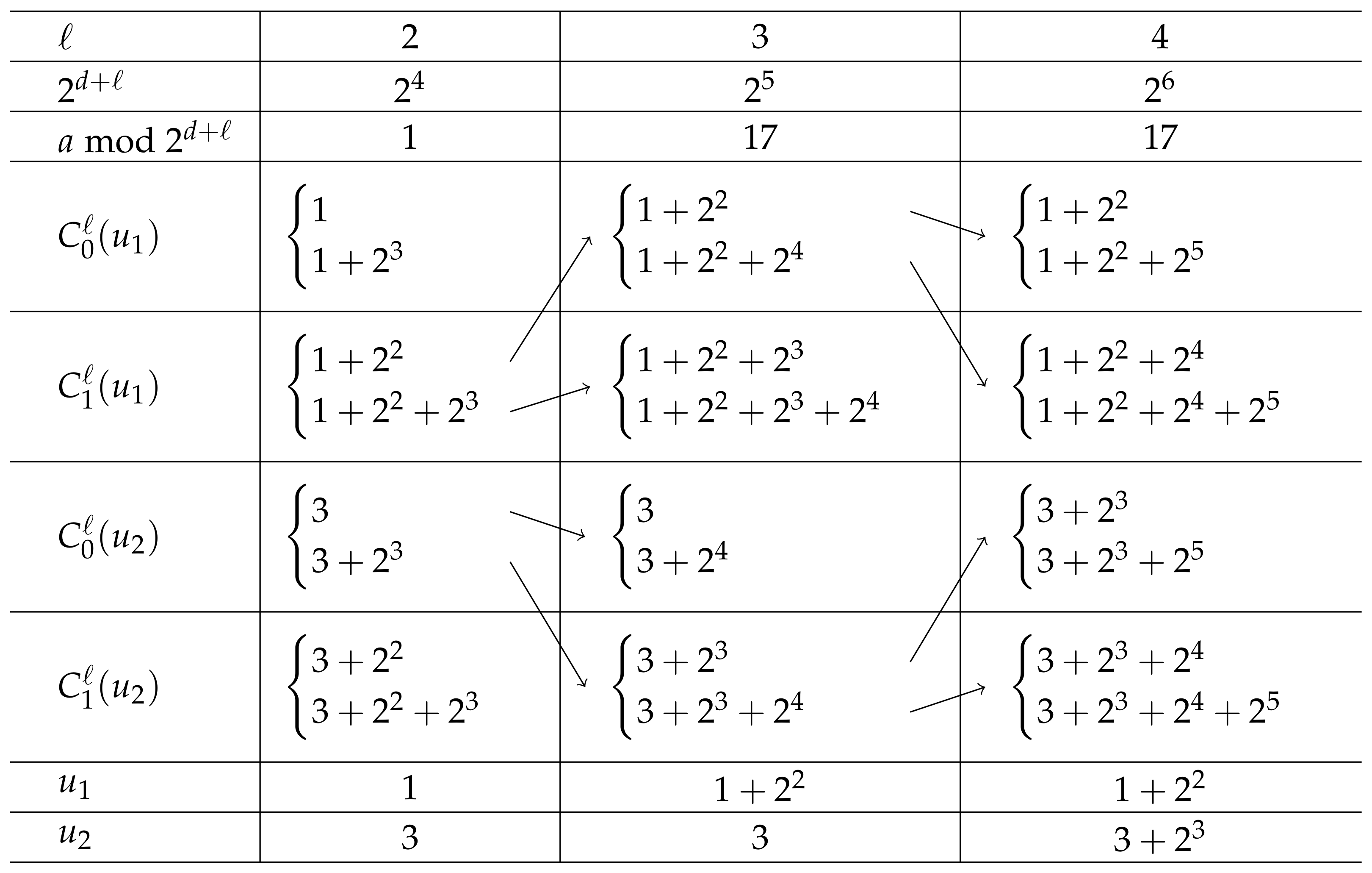Mathematics 10 00908 g001 550