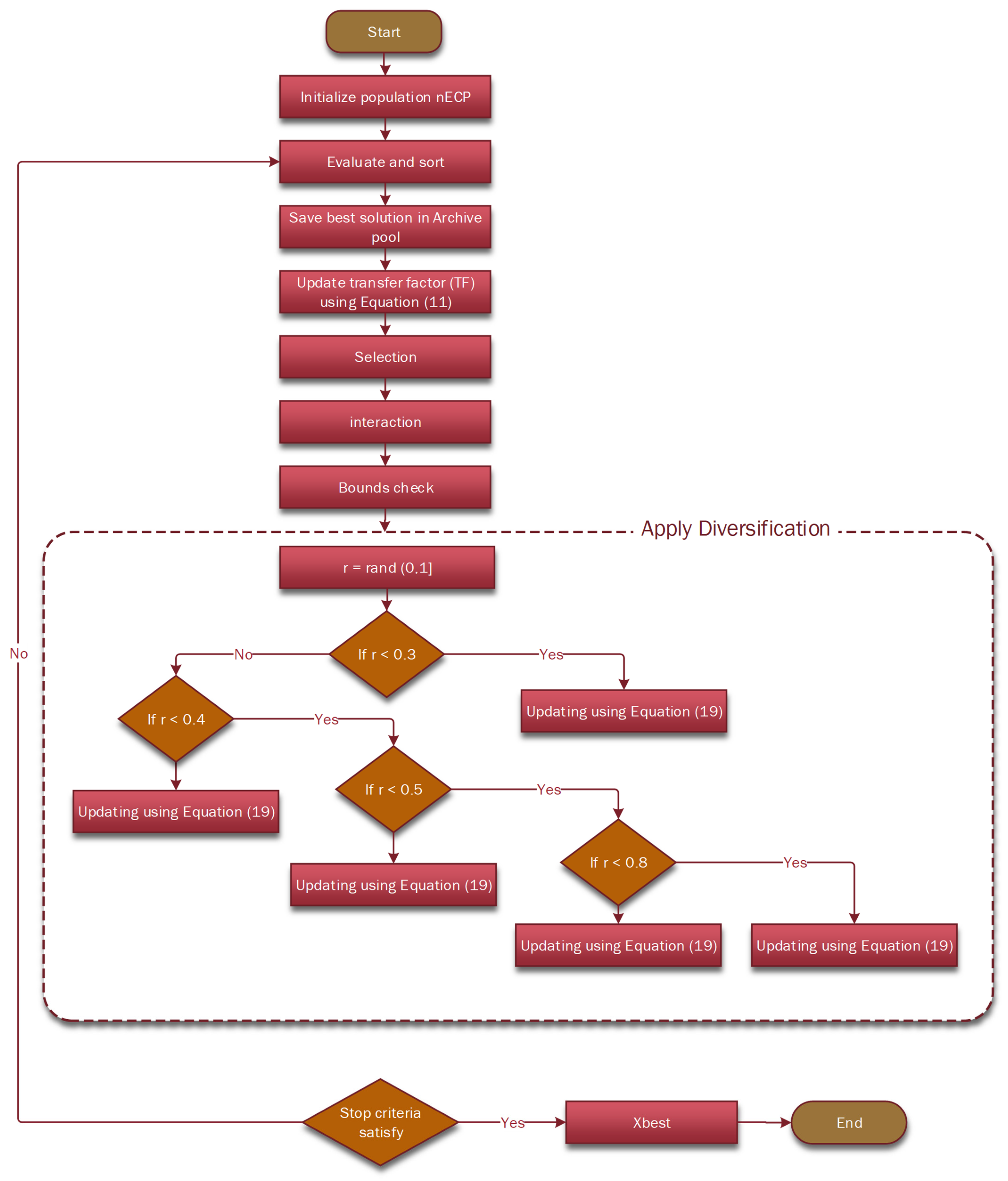 Mathematics 10 00913 g004 550
