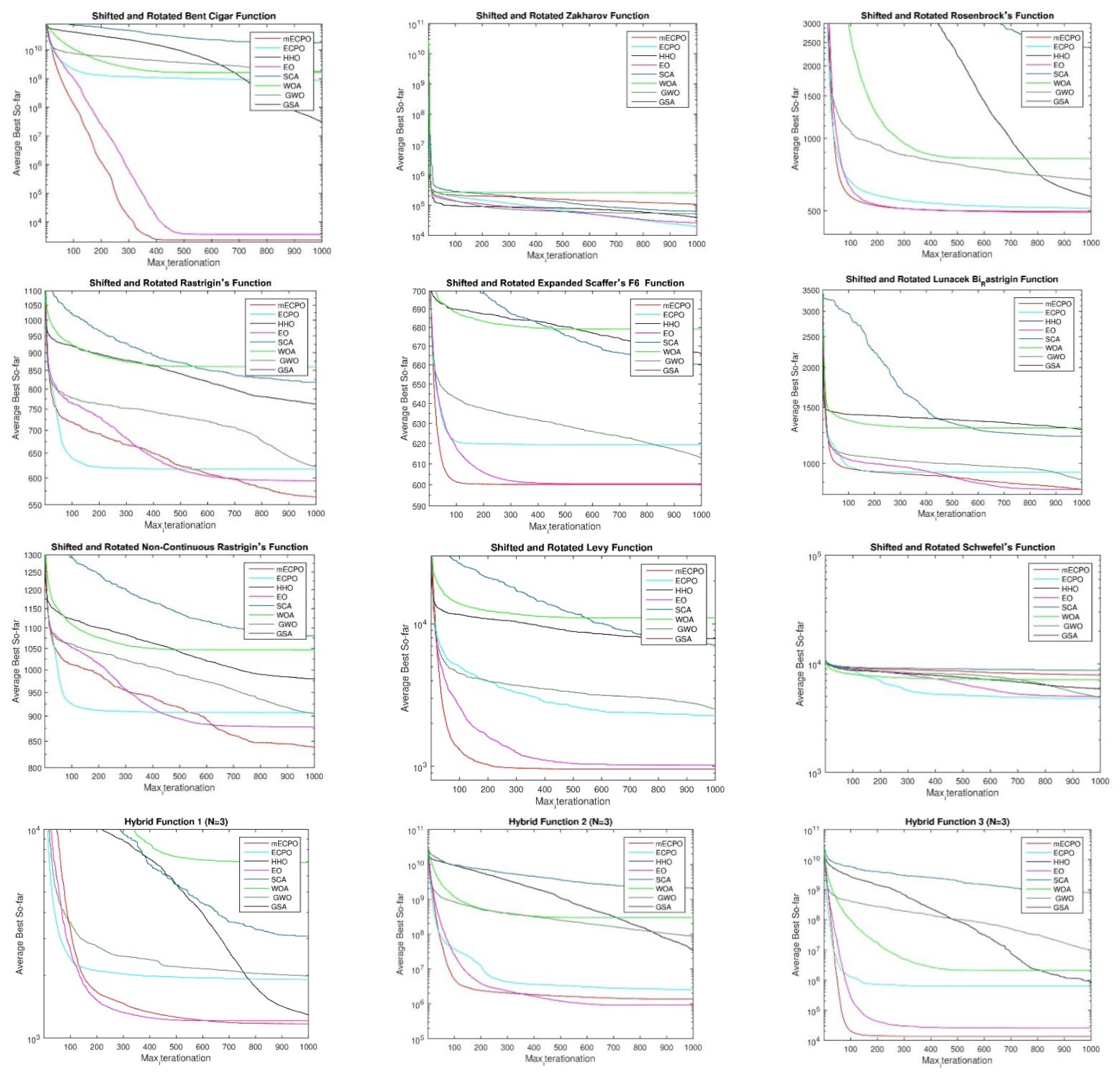 Mathematics 10 00913 g005a 550