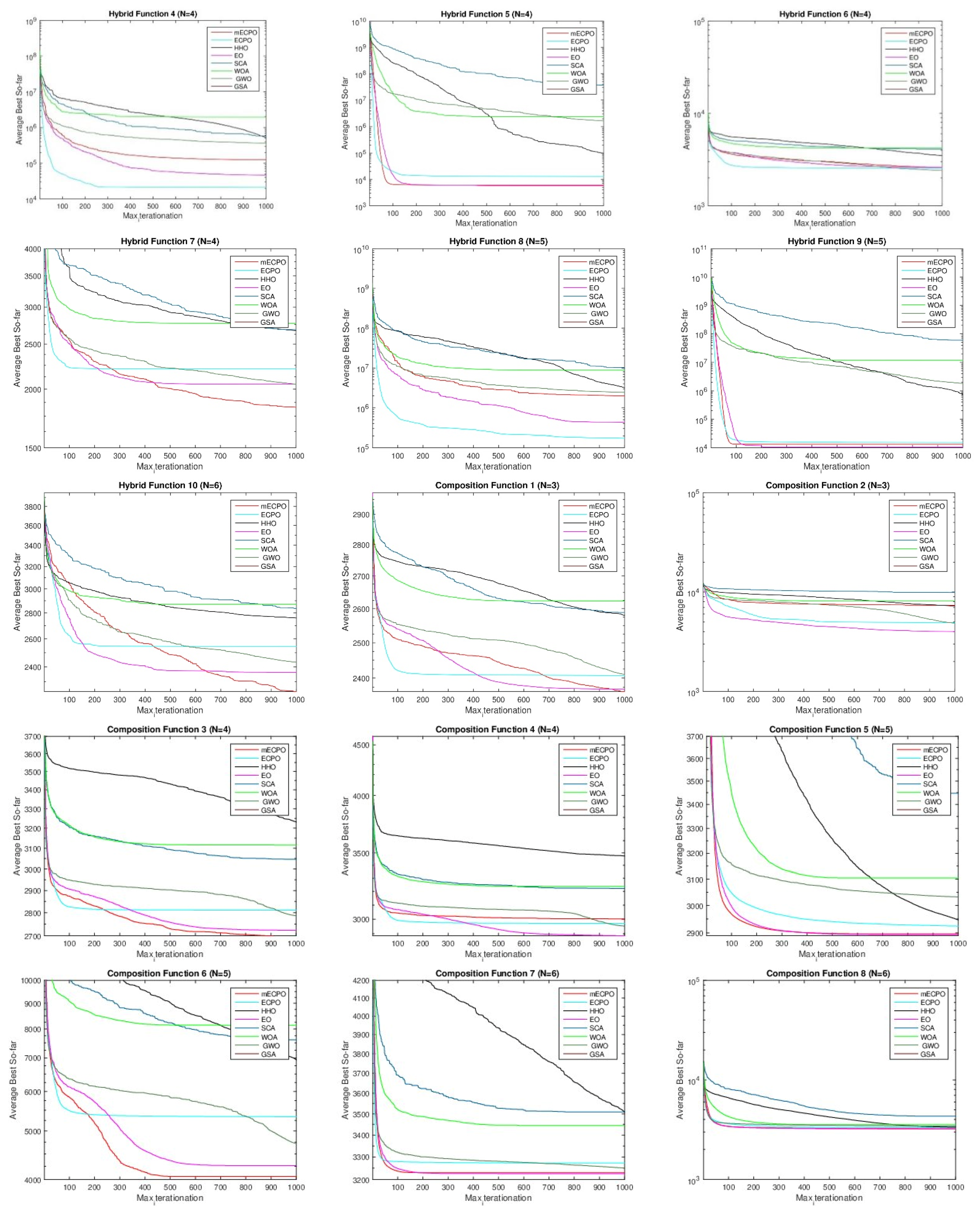Mathematics 10 00913 g005b 550