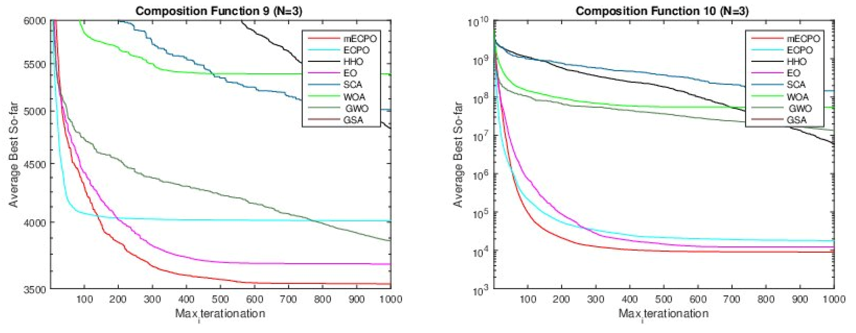 Mathematics 10 00913 g005c 550