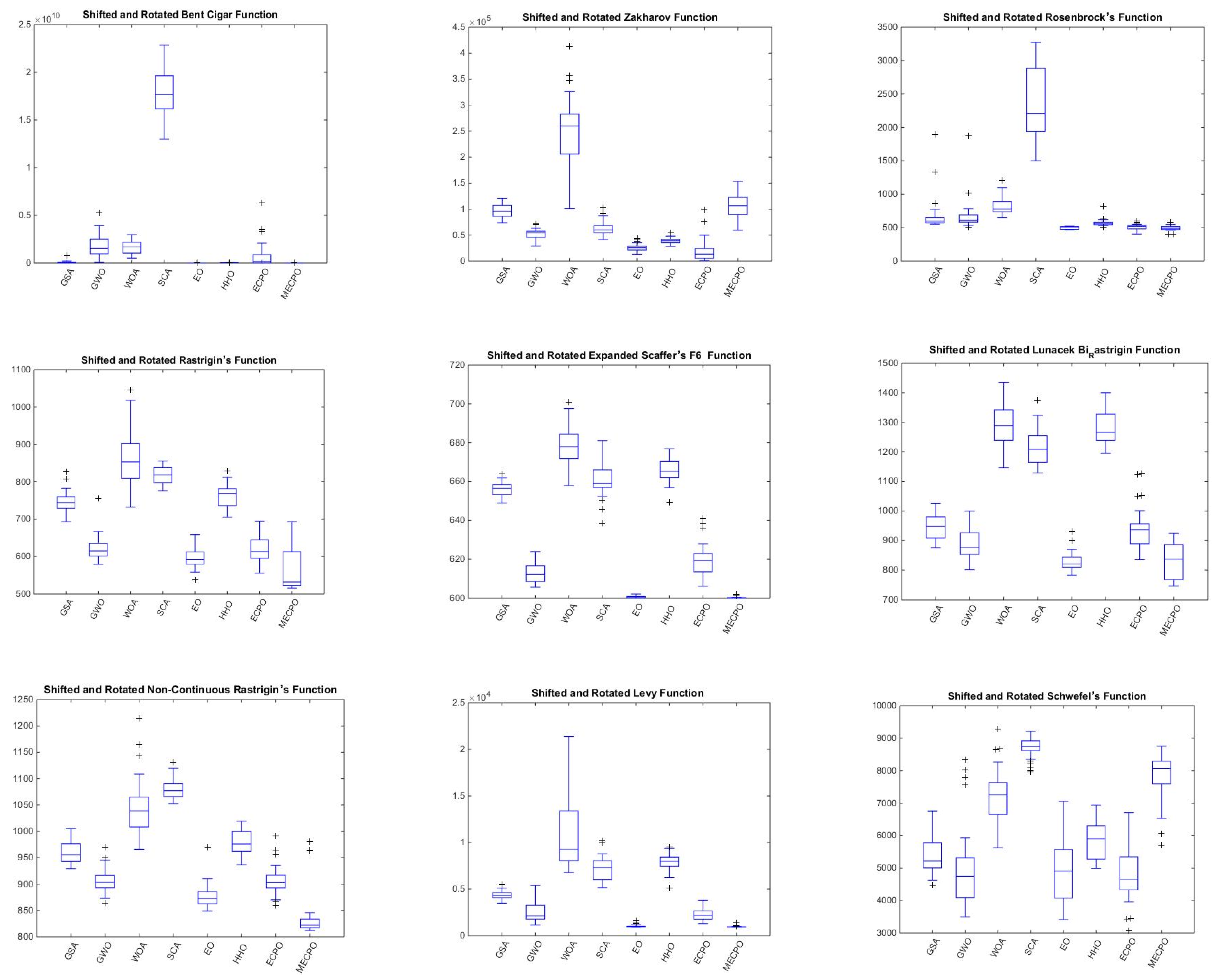 Mathematics 10 00913 g006a 550