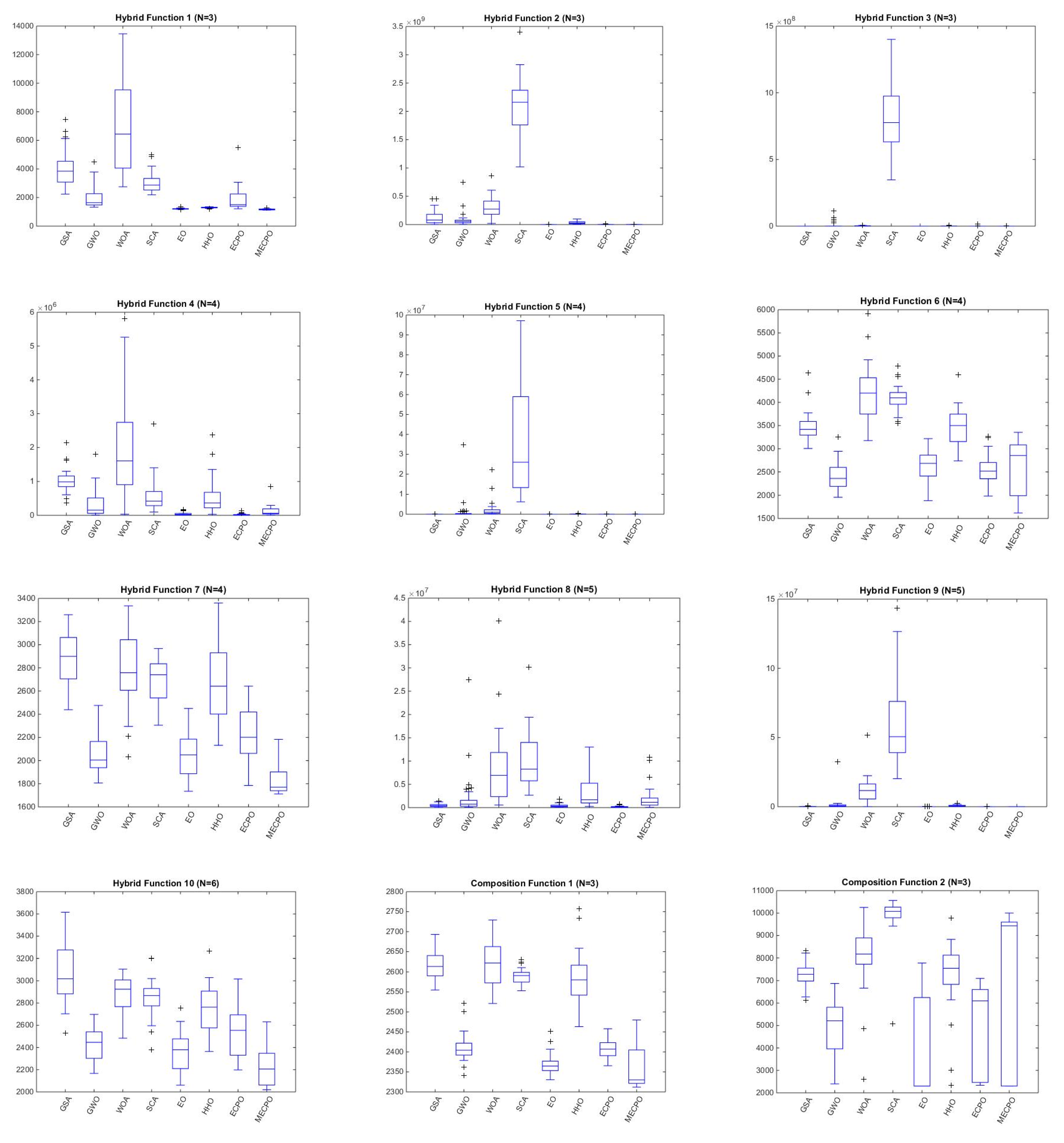 Mathematics 10 00913 g006b 550