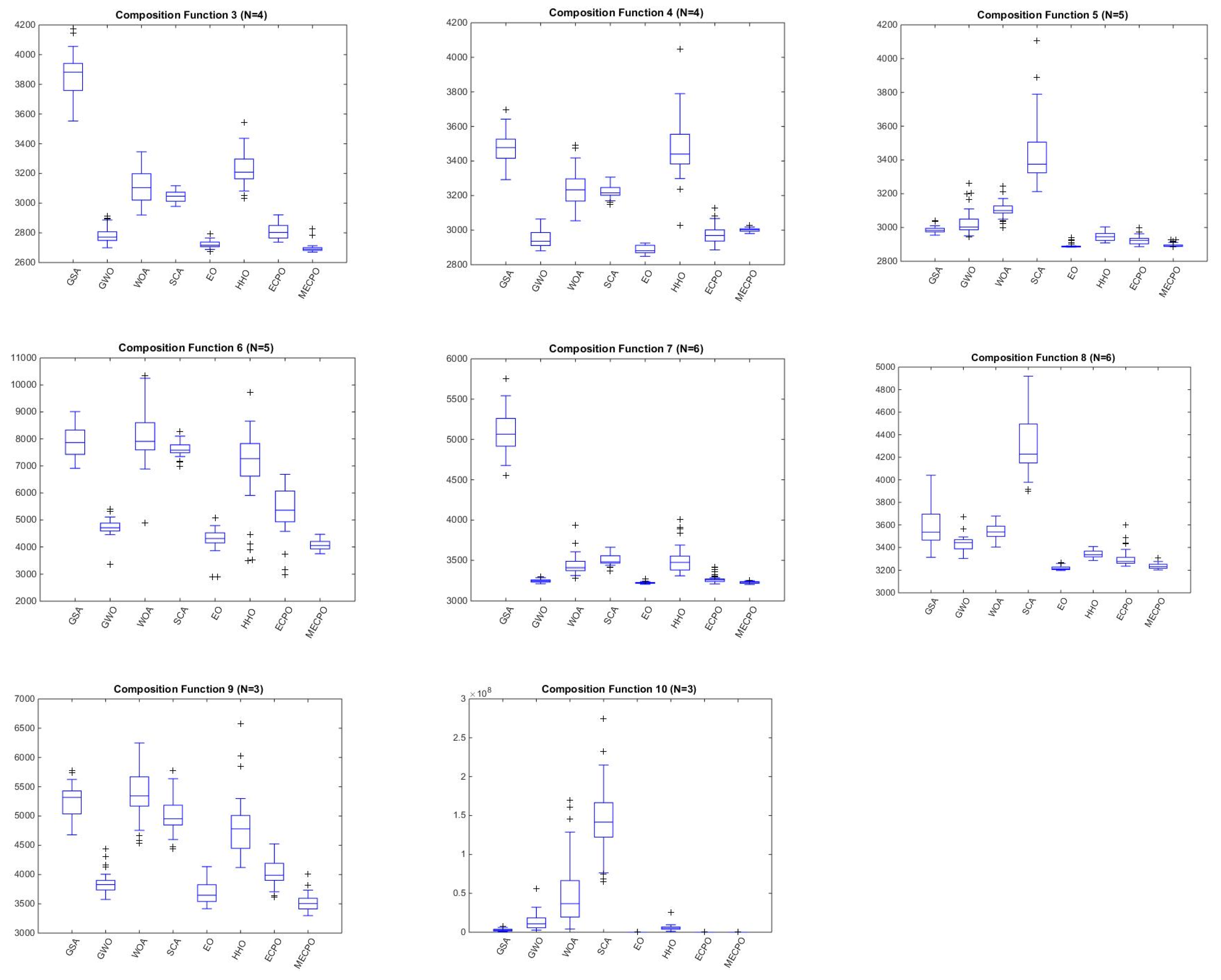 Mathematics 10 00913 g006c 550