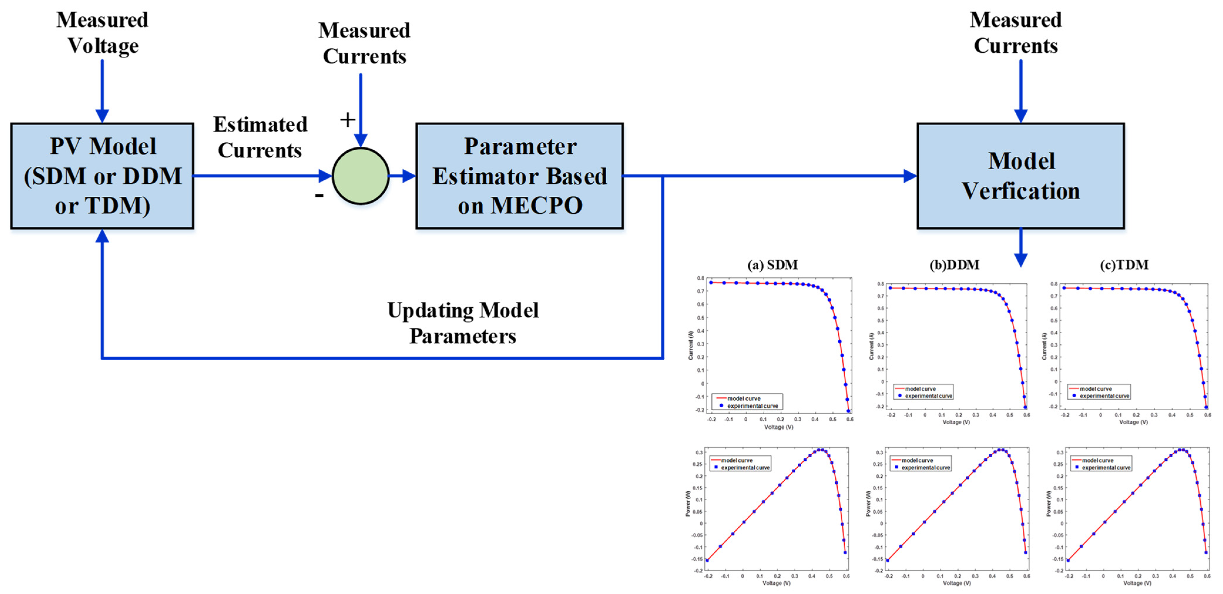 Mathematics 10 00913 g007 550