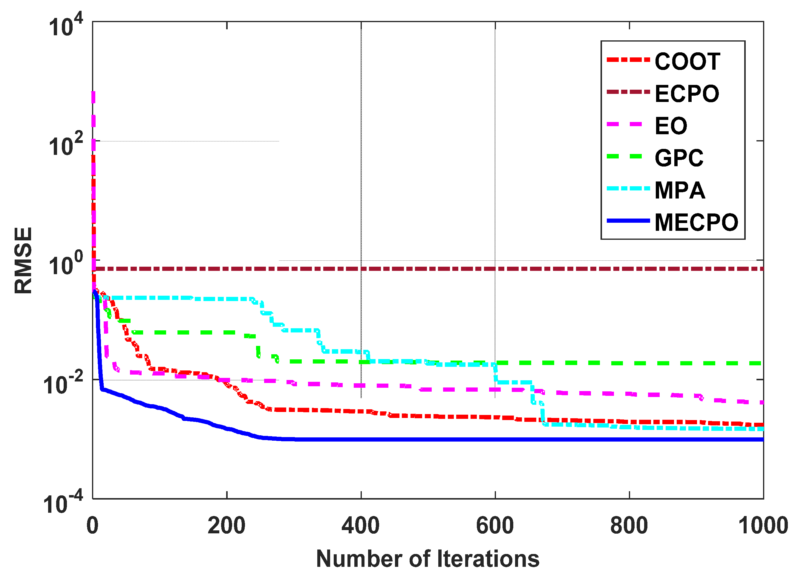 Mathematics 10 00913 g008 550