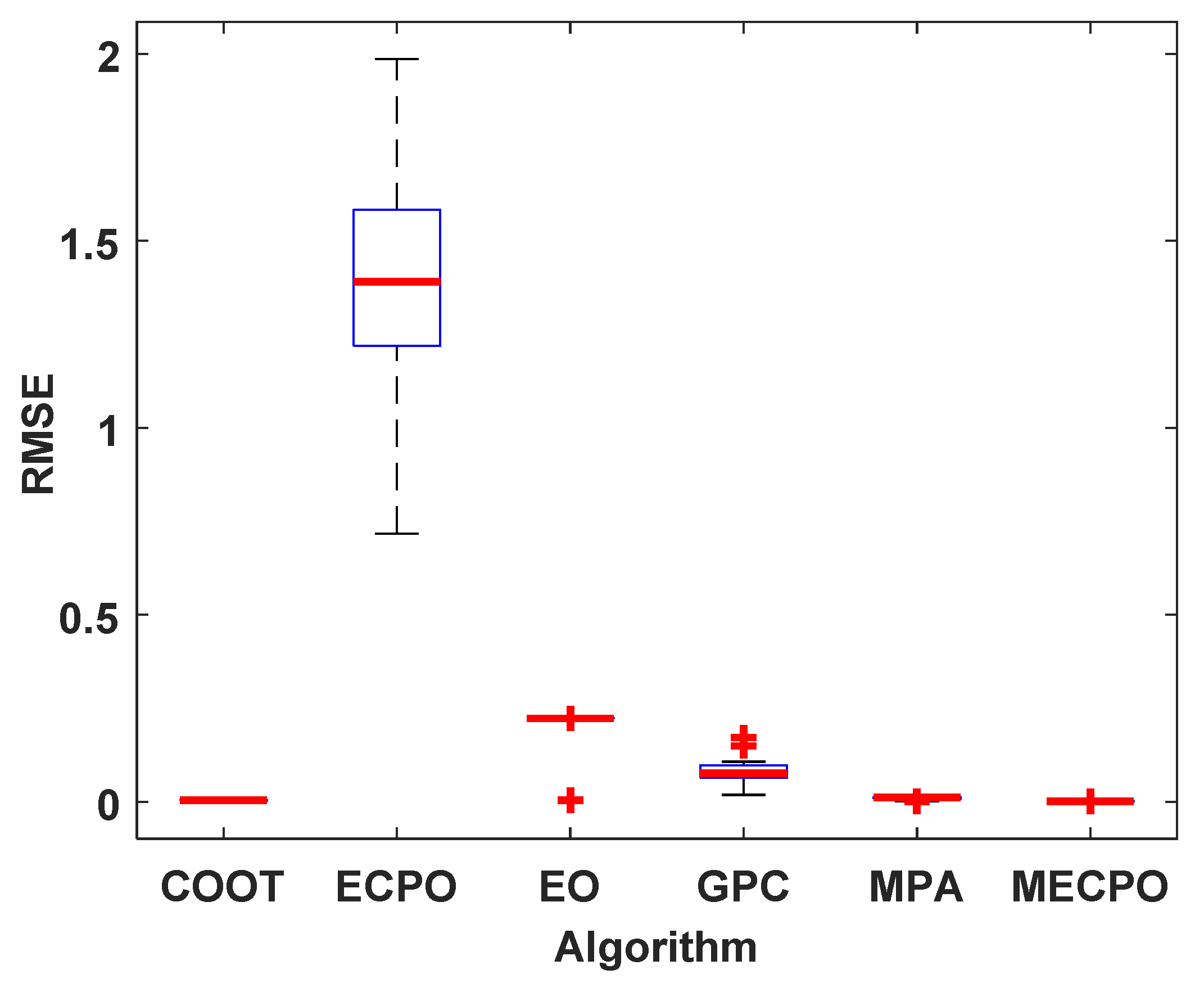 Mathematics 10 00913 g009 550