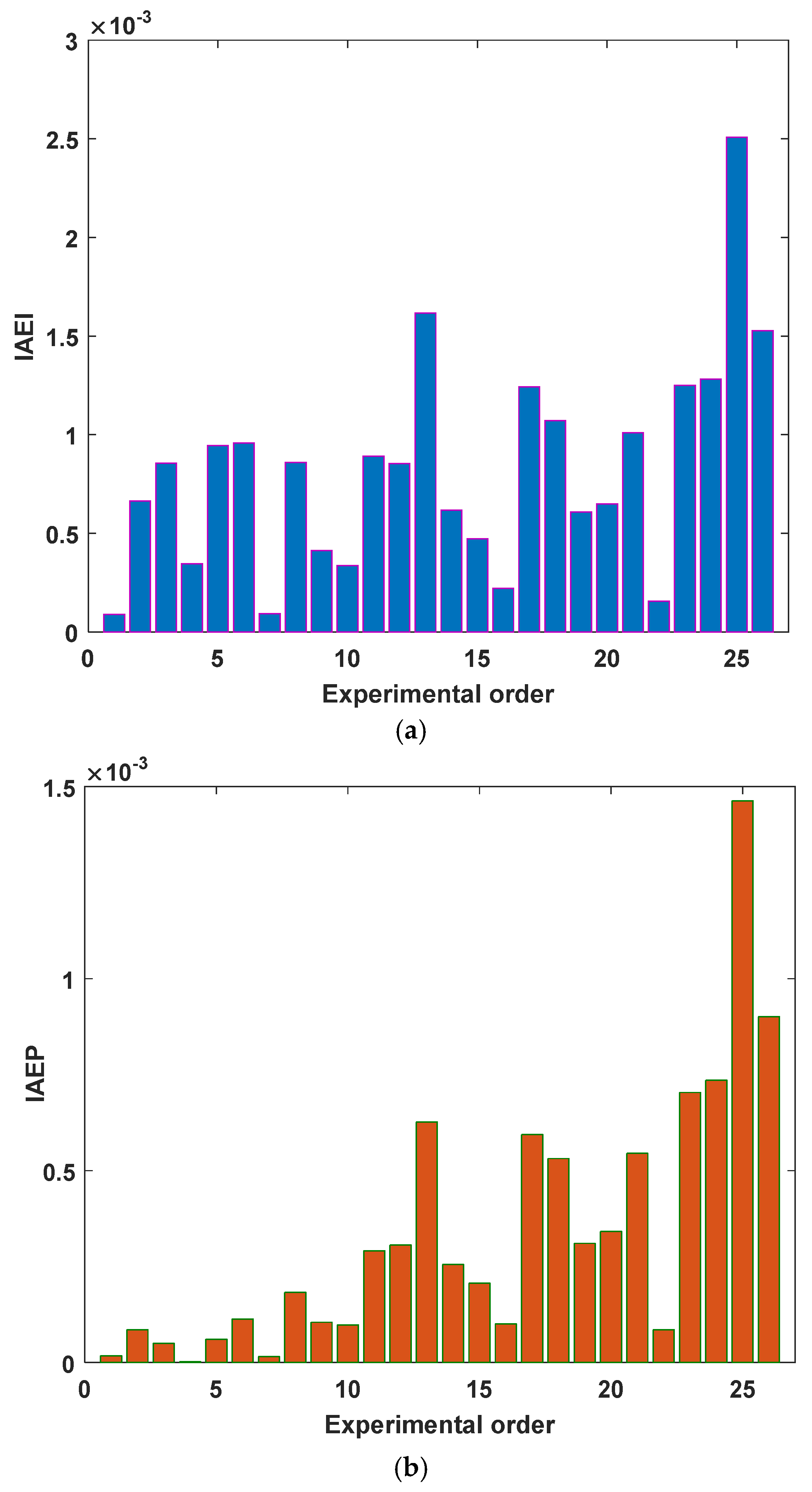 Mathematics 10 00913 g010 550