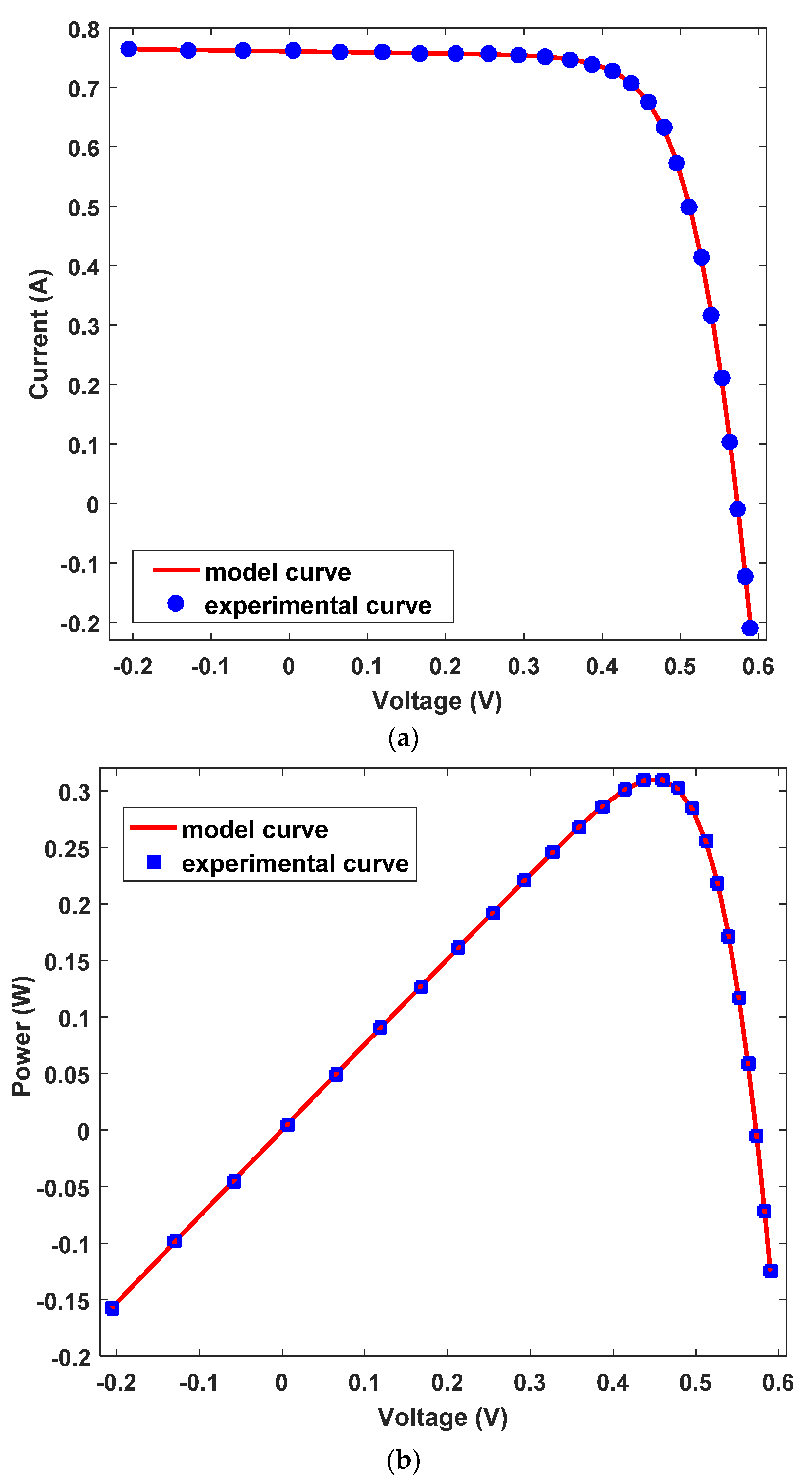 Mathematics 10 00913 g011 550