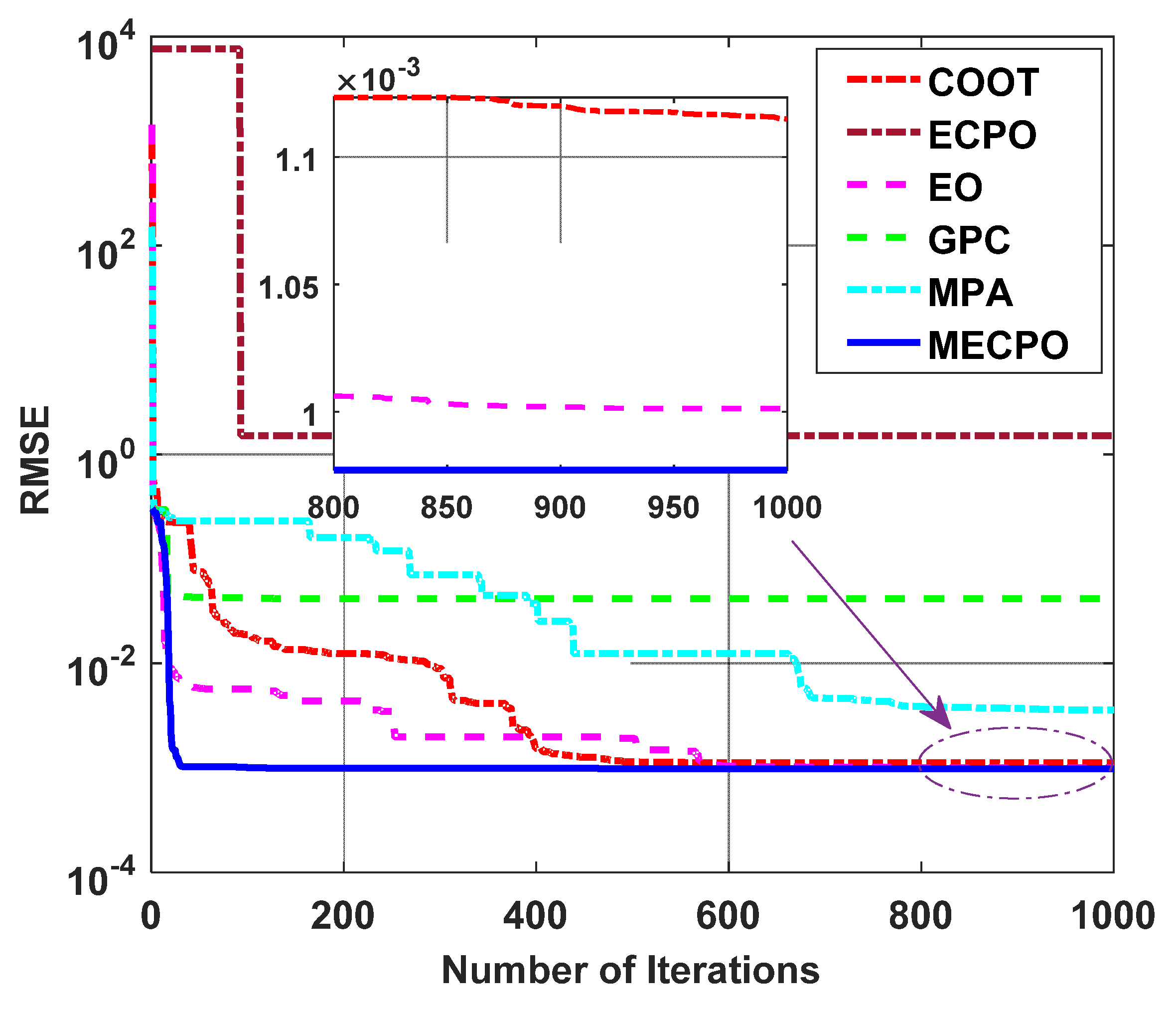 Mathematics 10 00913 g012 550