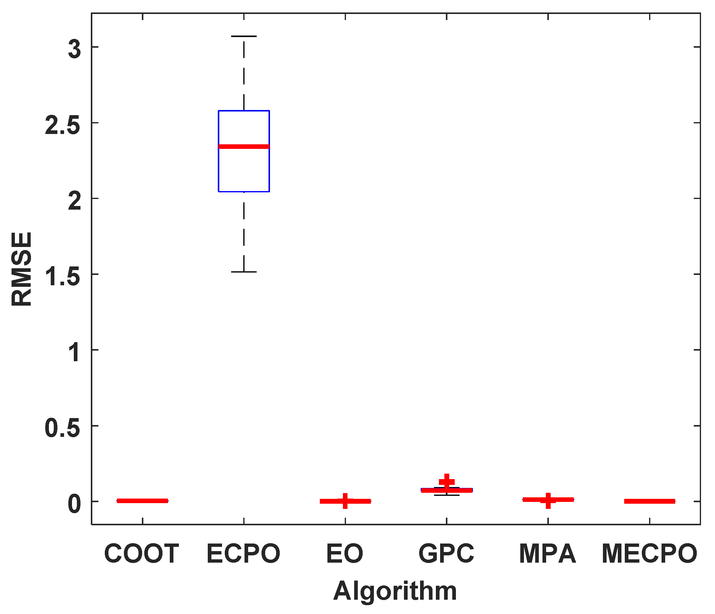 Mathematics 10 00913 g013 550