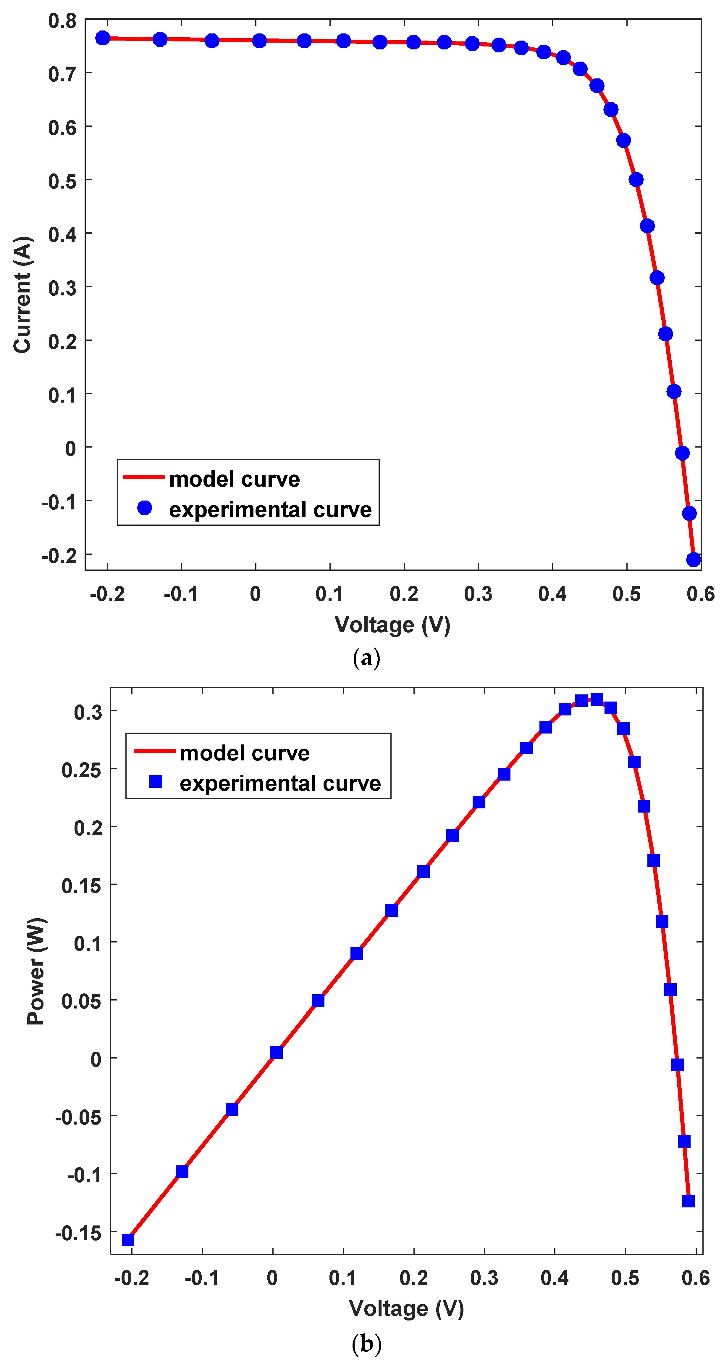 Mathematics 10 00913 g015 550