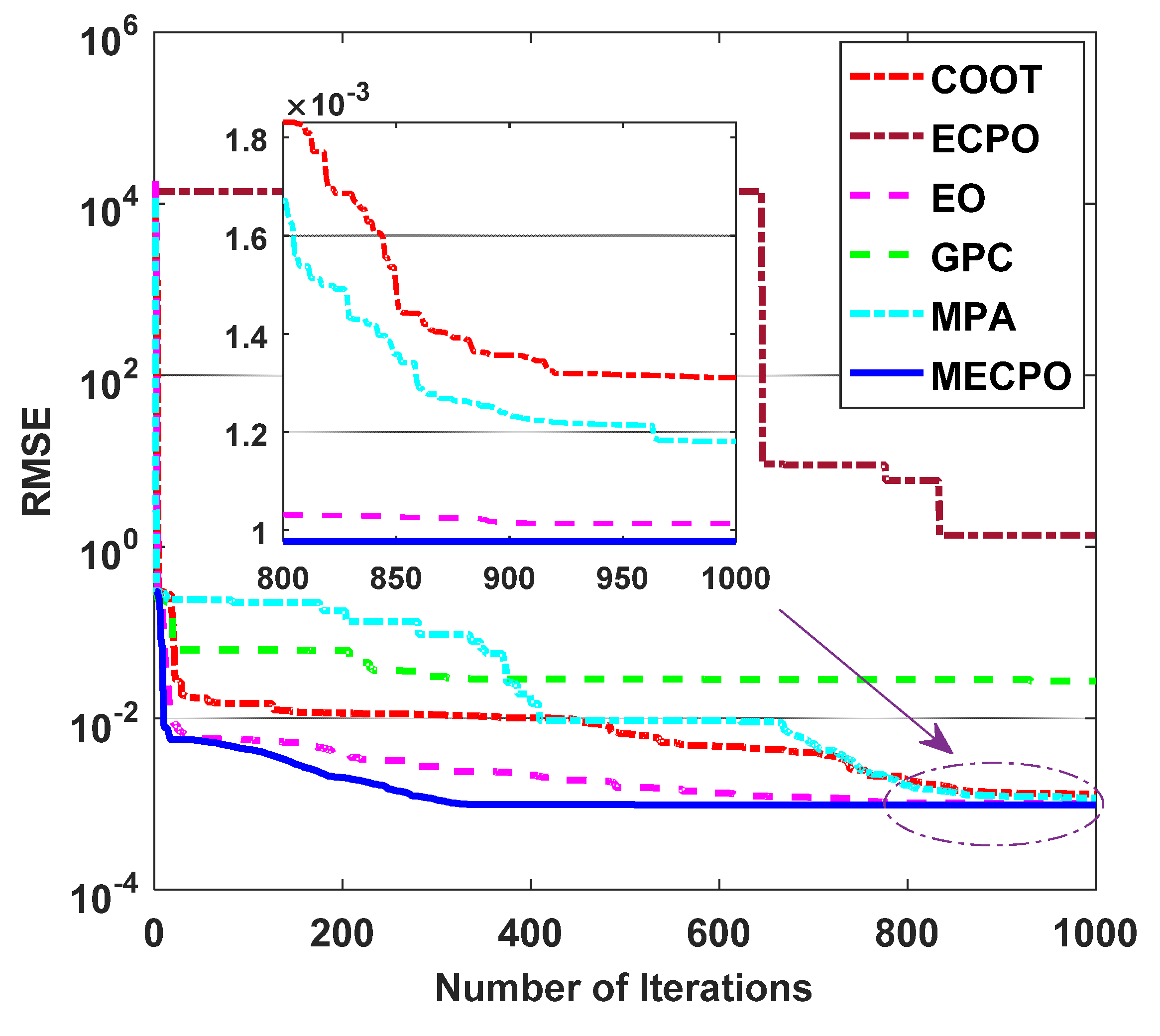 Mathematics 10 00913 g016 550