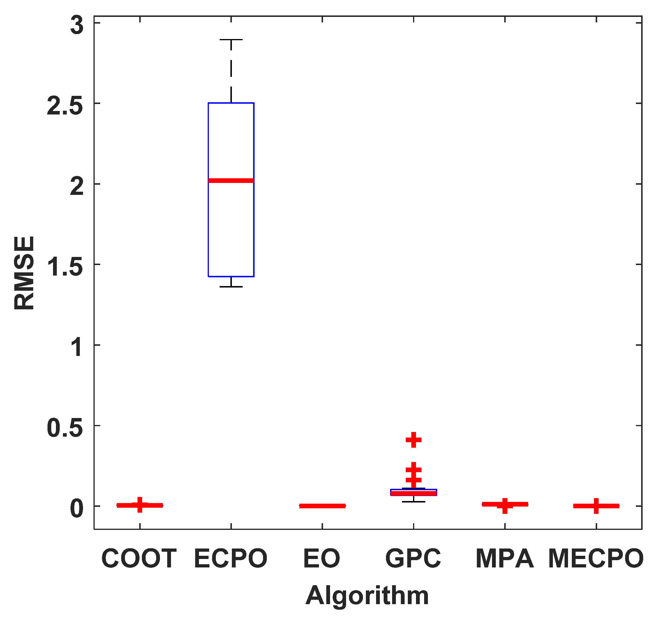 Mathematics 10 00913 g017 550