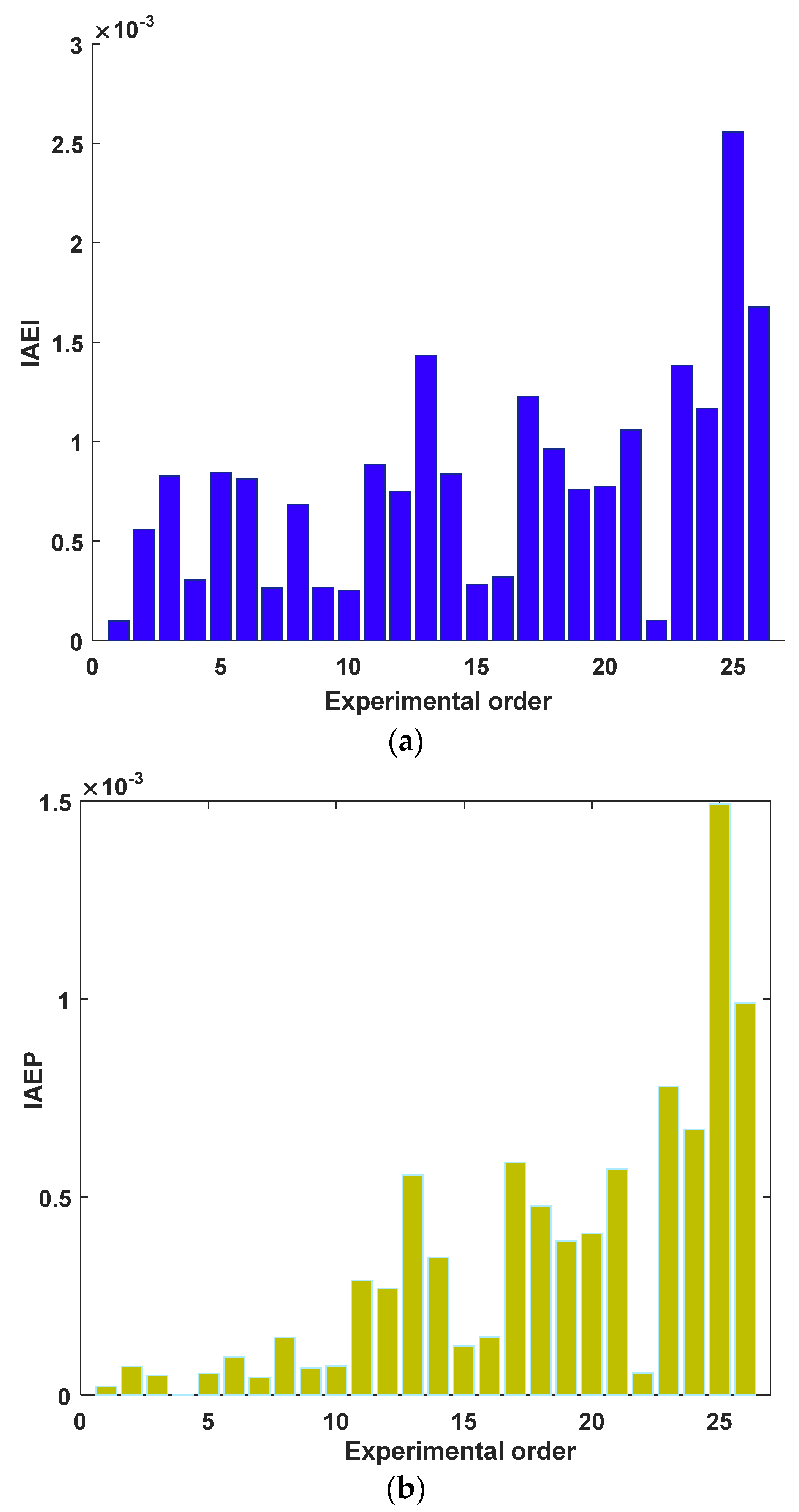 Mathematics 10 00913 g018 550