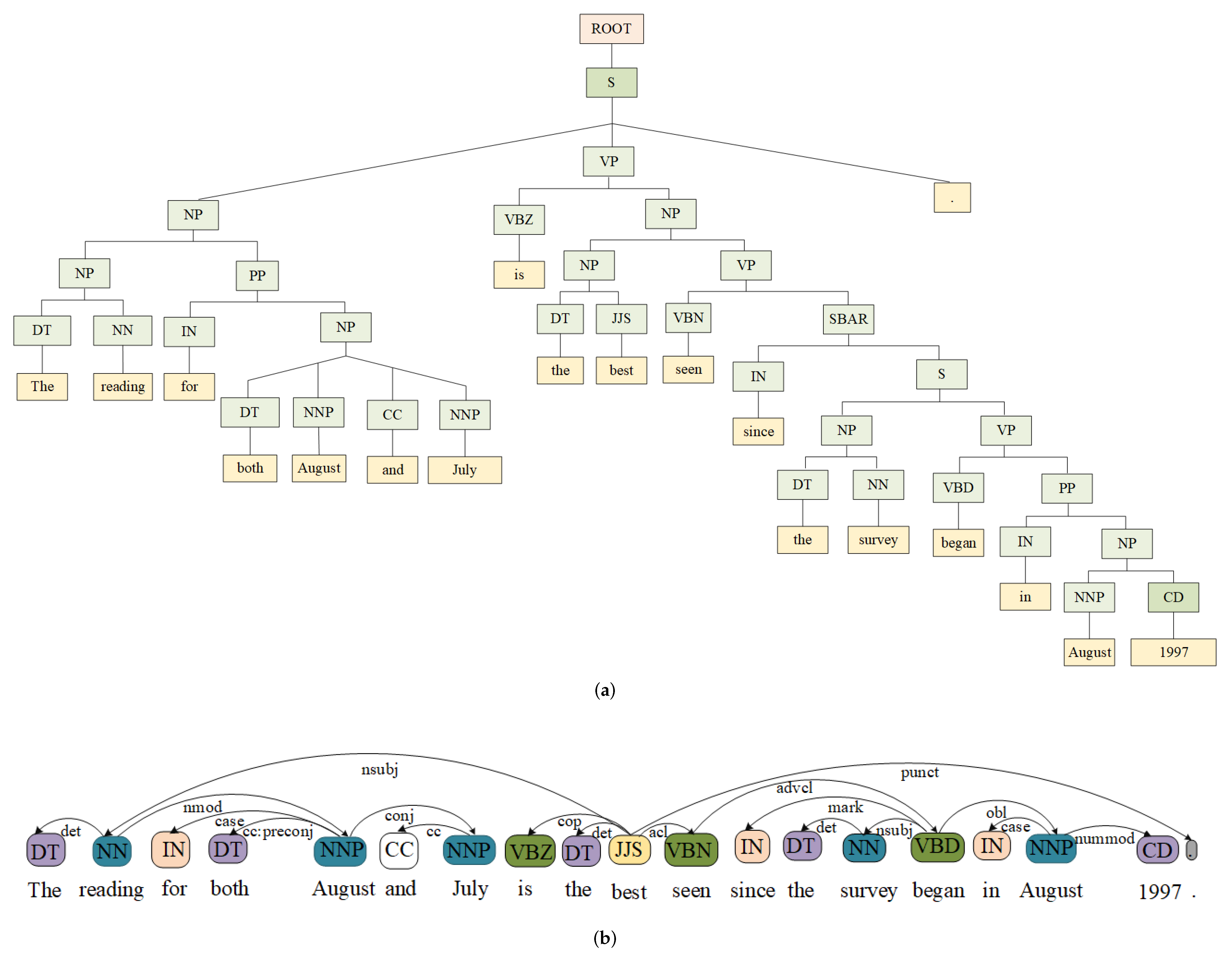 Mathematics 10 00914 g001 550