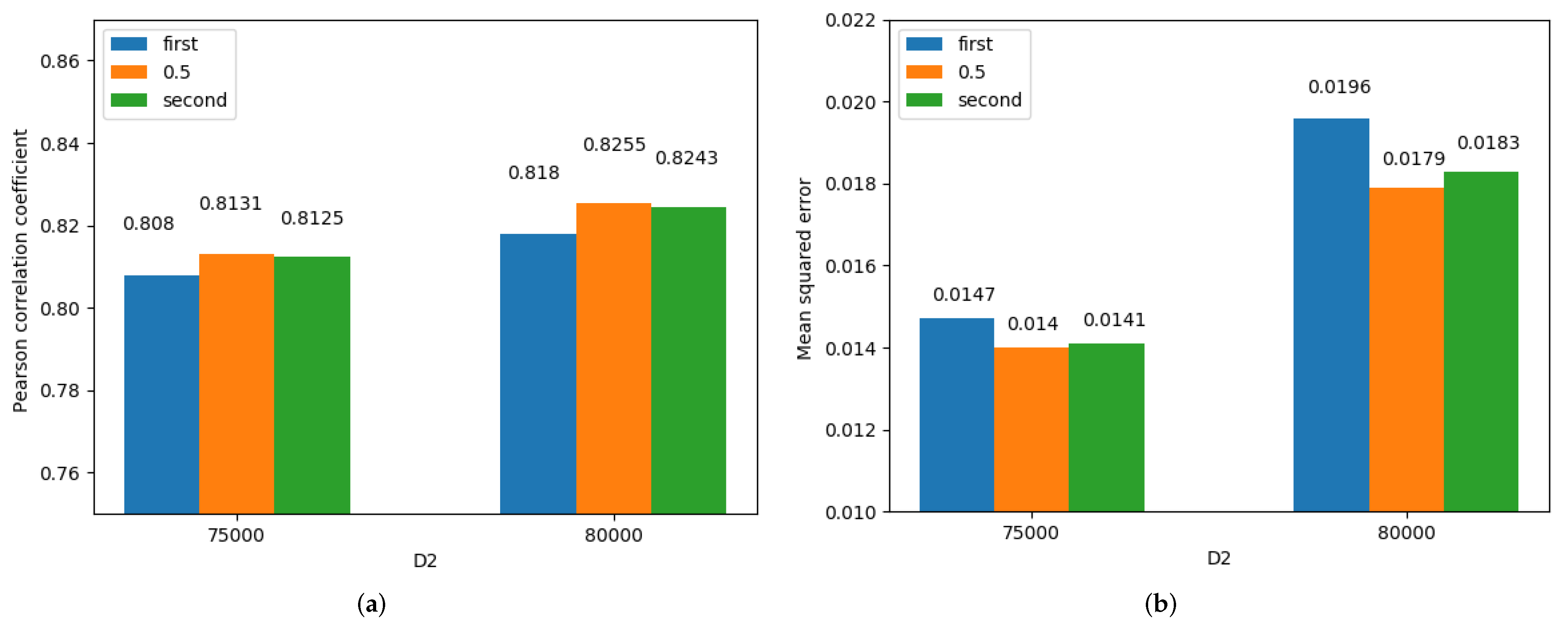 Mathematics 10 00914 g003 550