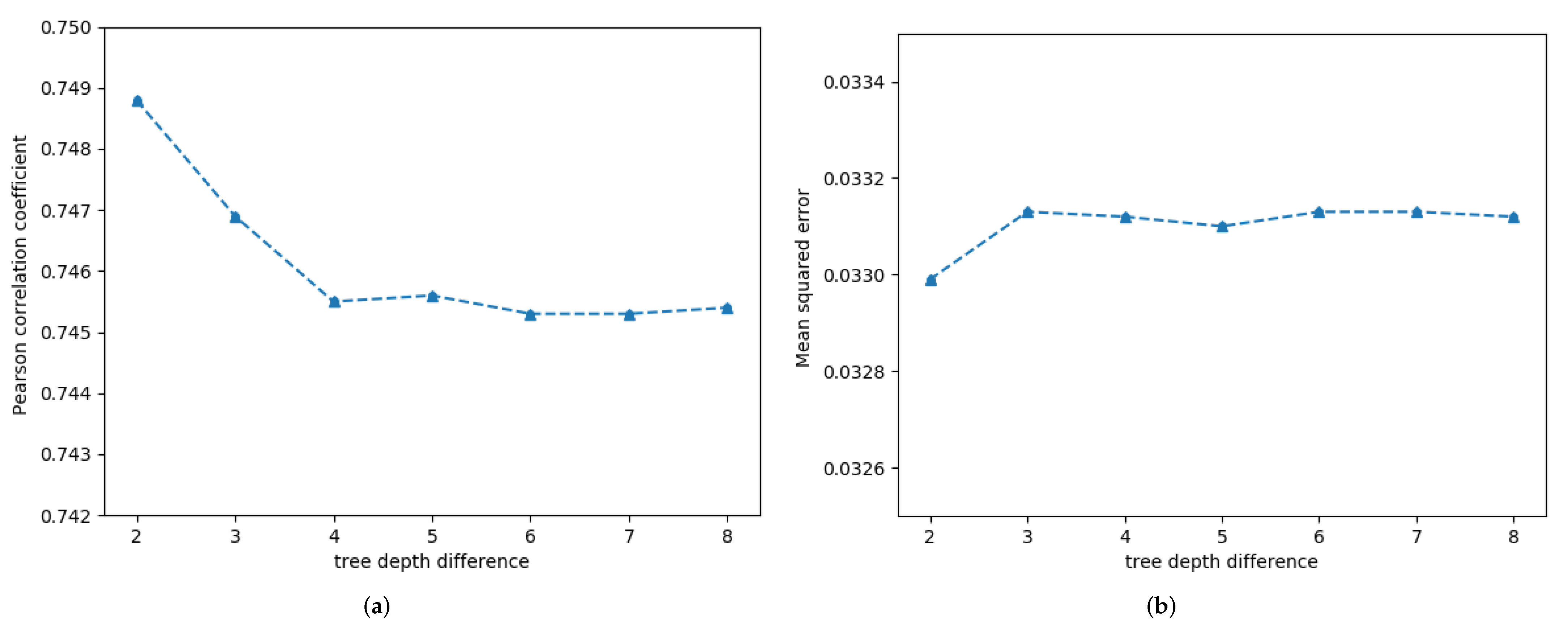Mathematics 10 00914 g004 550